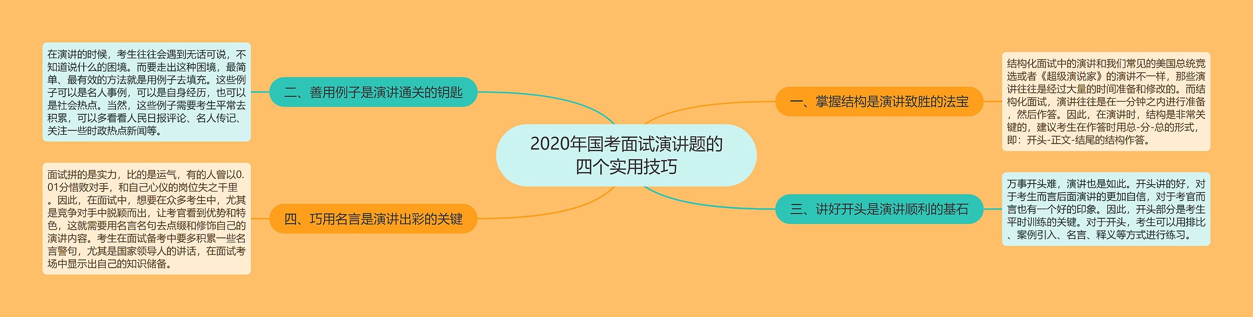 2020年国考面试演讲题的四个实用技巧