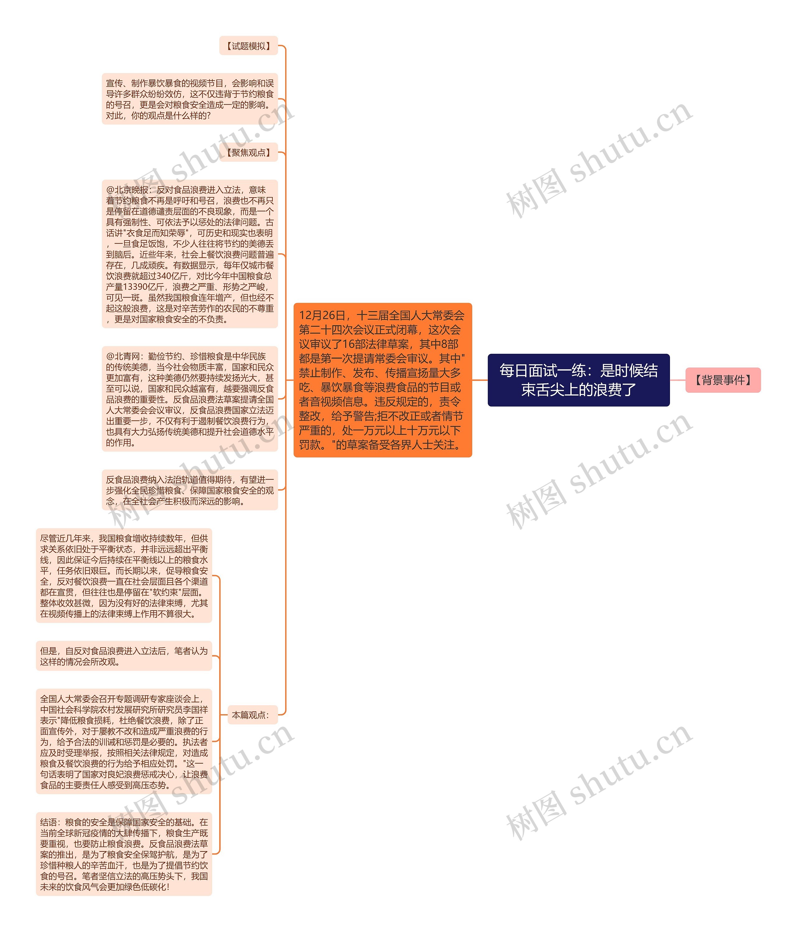 每日面试一练：是时候结束舌尖上的浪费了思维导图