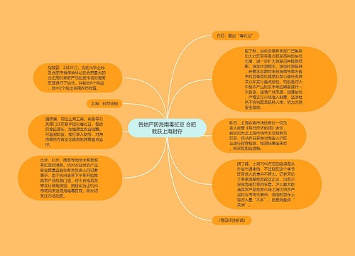 各地严防海南毒豇豆 合肥截获上海封存