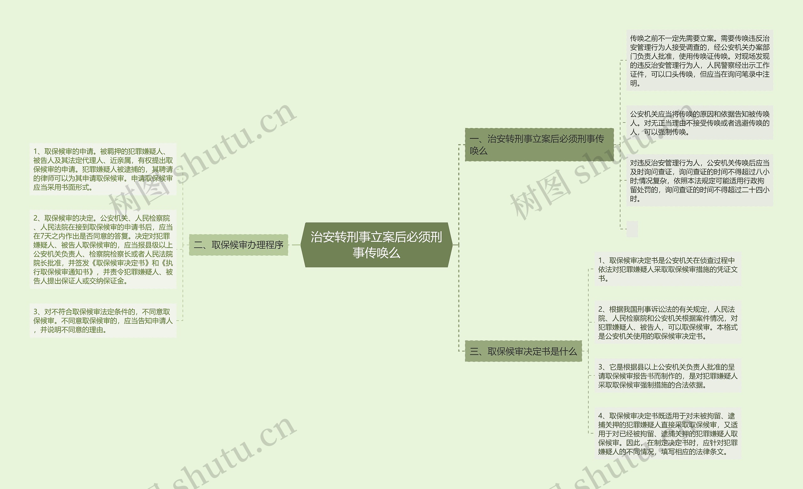 治安转刑事立案后必须刑事传唤么