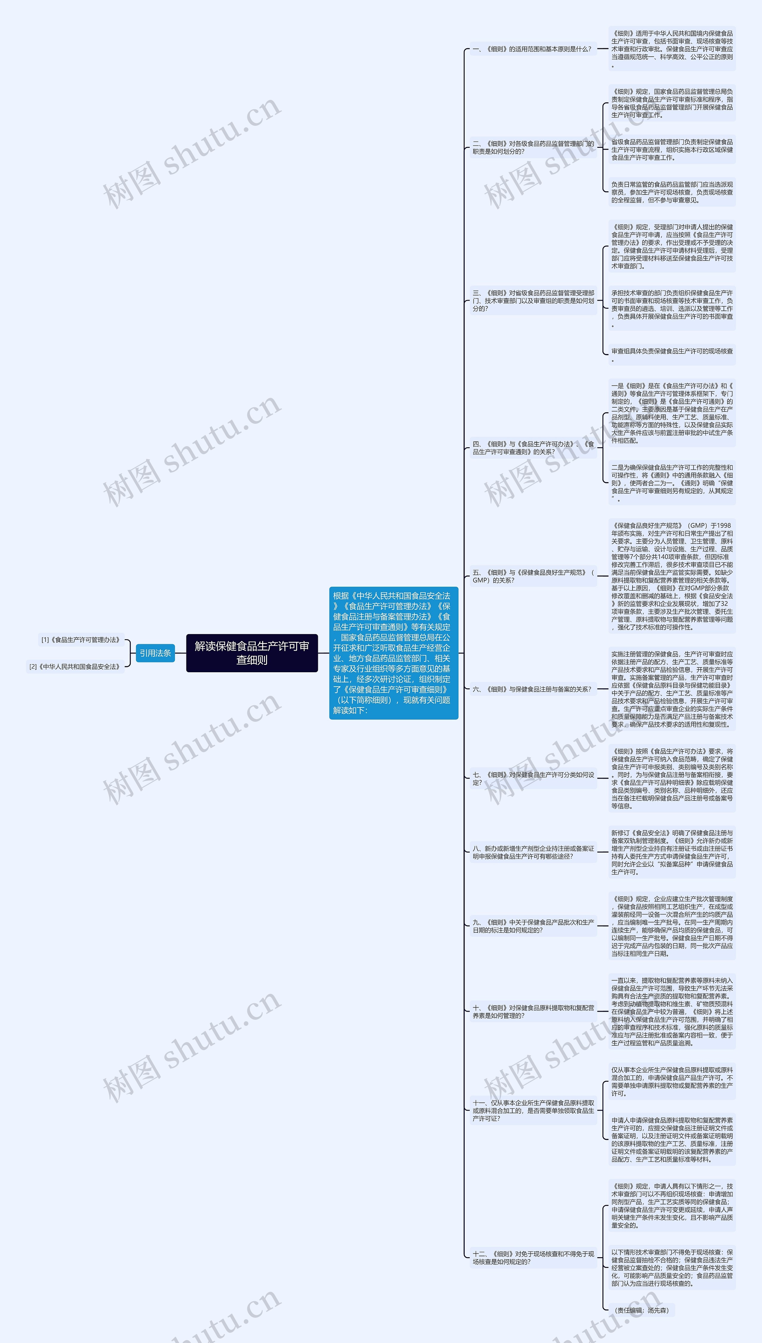 解读保健食品生产许可审查细则思维导图