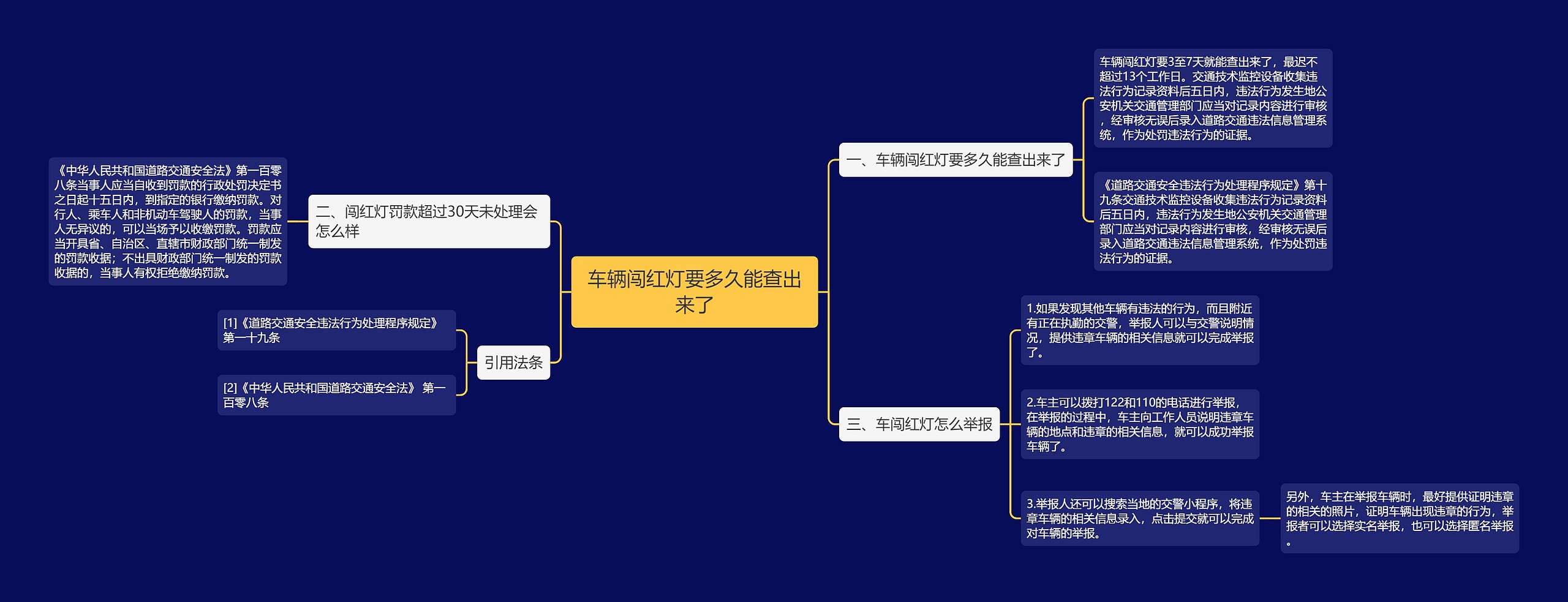 车辆闯红灯要多久能查出来了