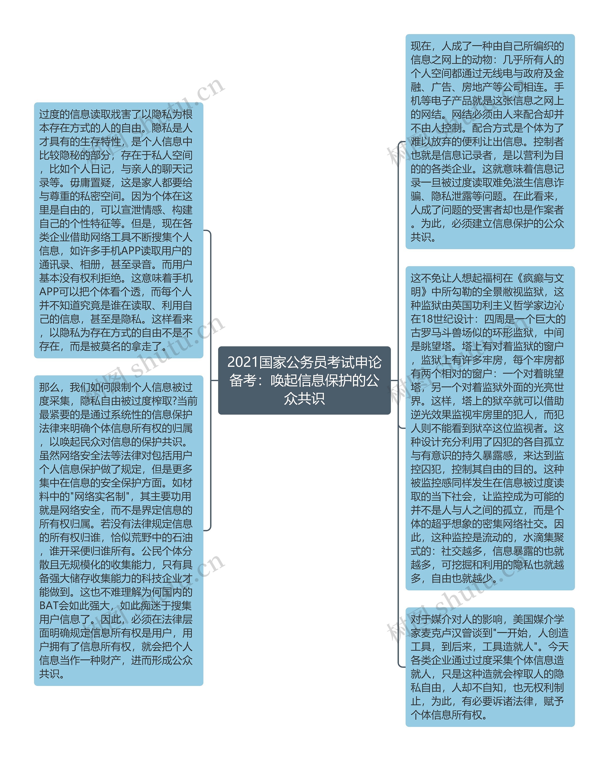 2021国家公务员考试申论备考：唤起信息保护的公众共识