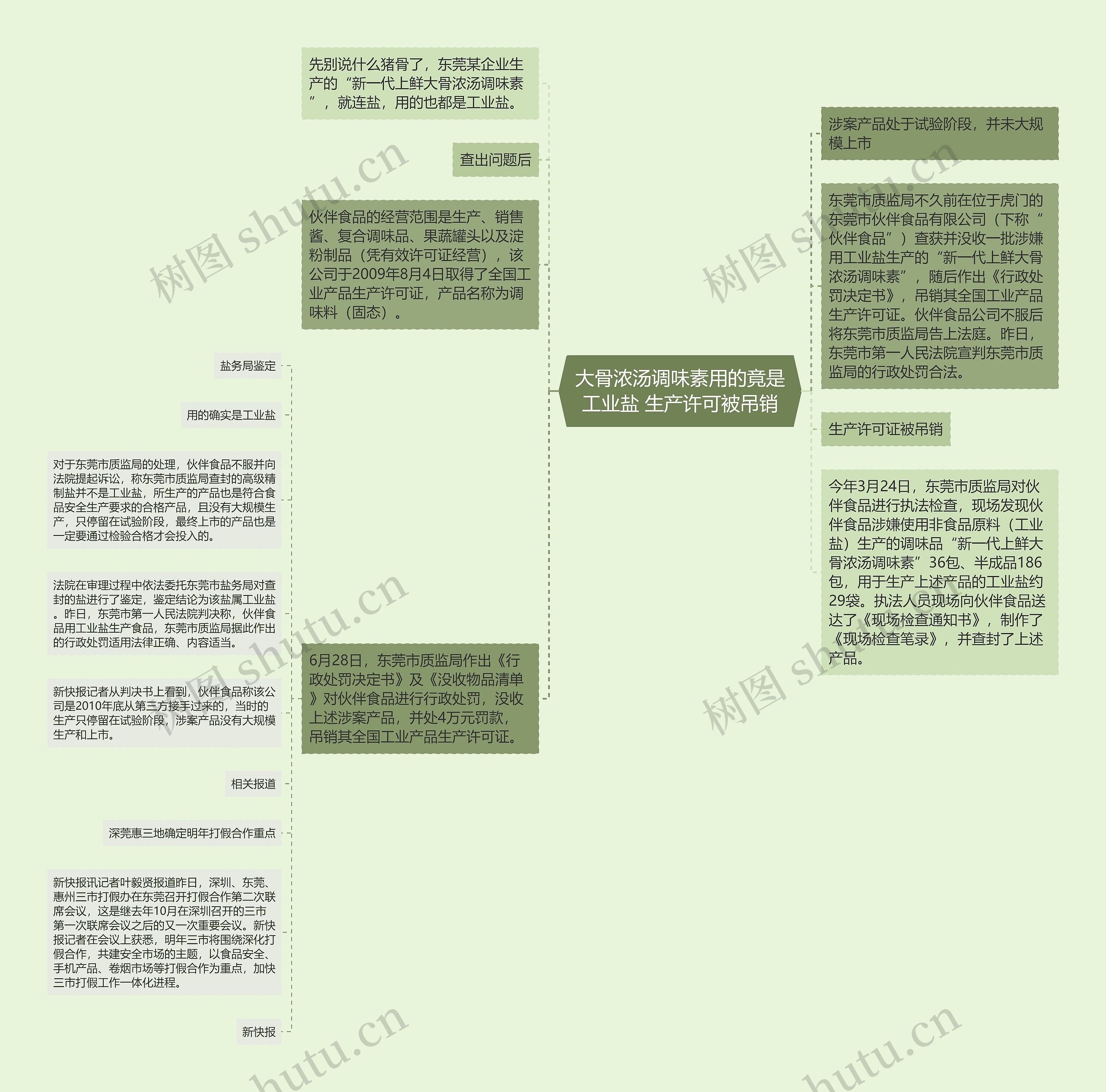 大骨浓汤调味素用的竟是工业盐 生产许可被吊销