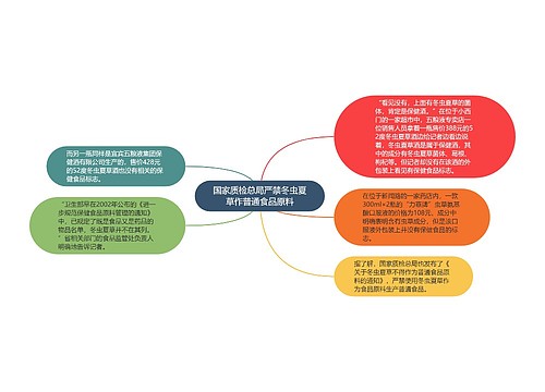 国家质检总局严禁冬虫夏草作普通食品原料