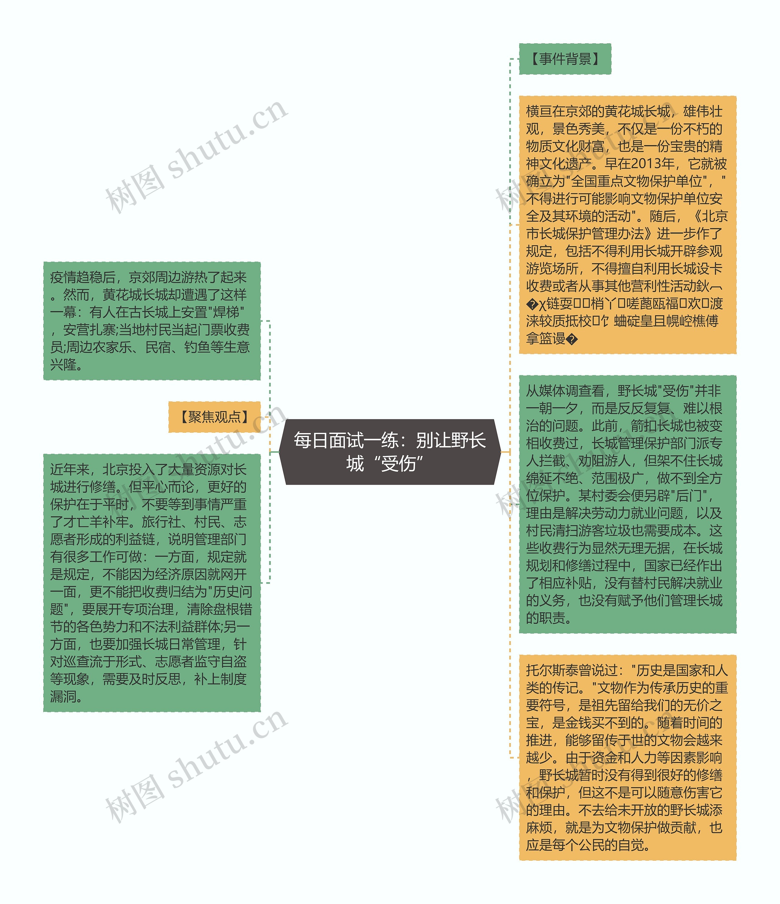 每日面试一练：别让野长城“受伤”思维导图