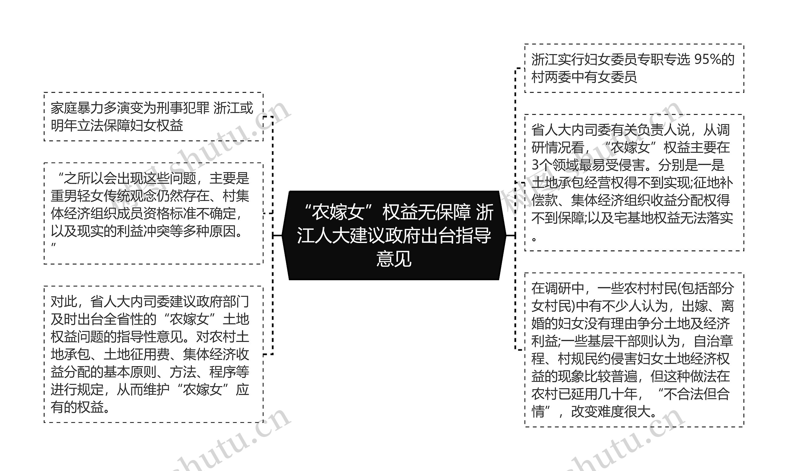 “农嫁女”权益无保障 浙江人大建议政府出台指导意见 “农嫁女”权益无保障 浙江人大建议政府出台指导意见