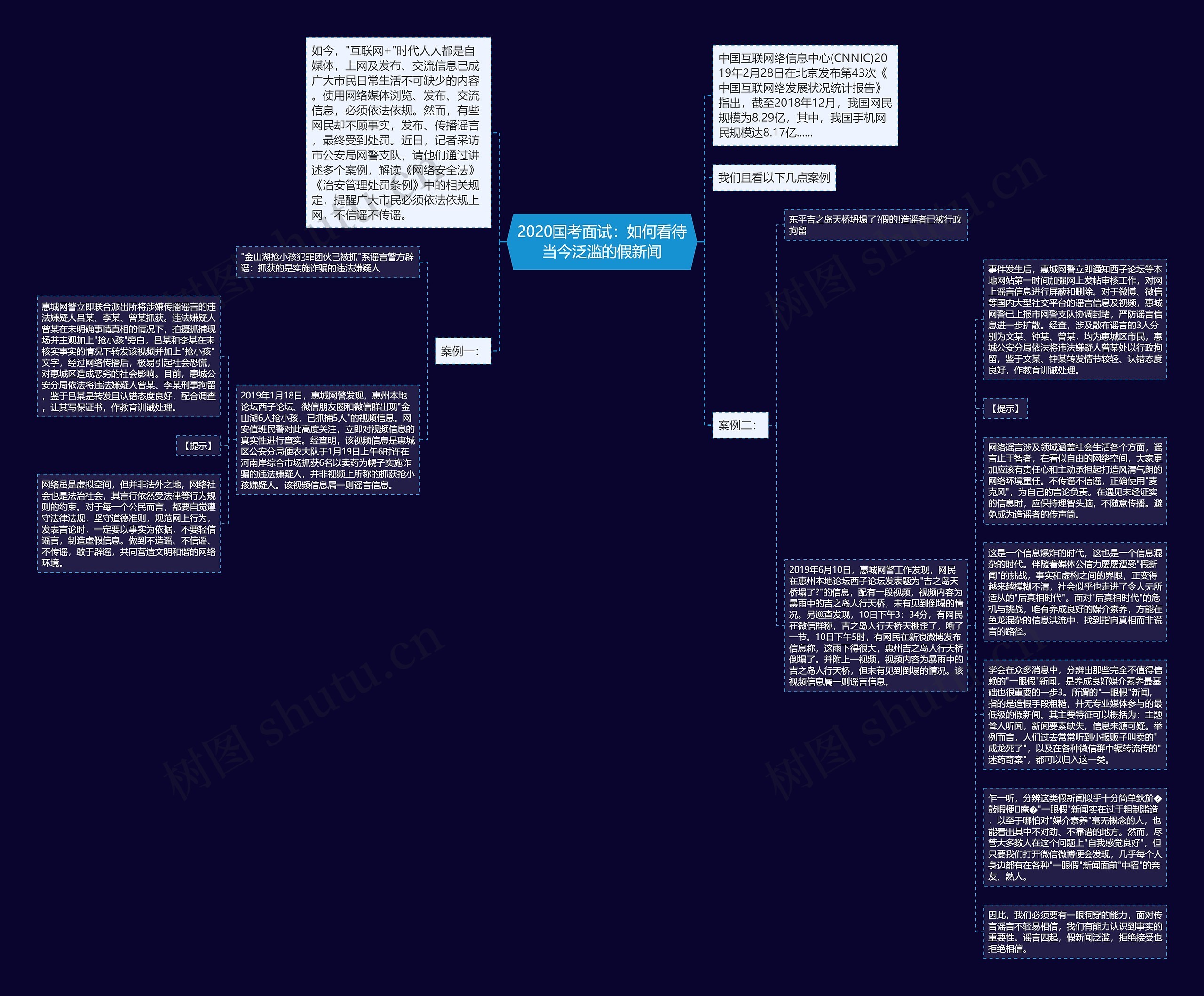 2020国考面试：如何看待当今泛滥的假新闻思维导图