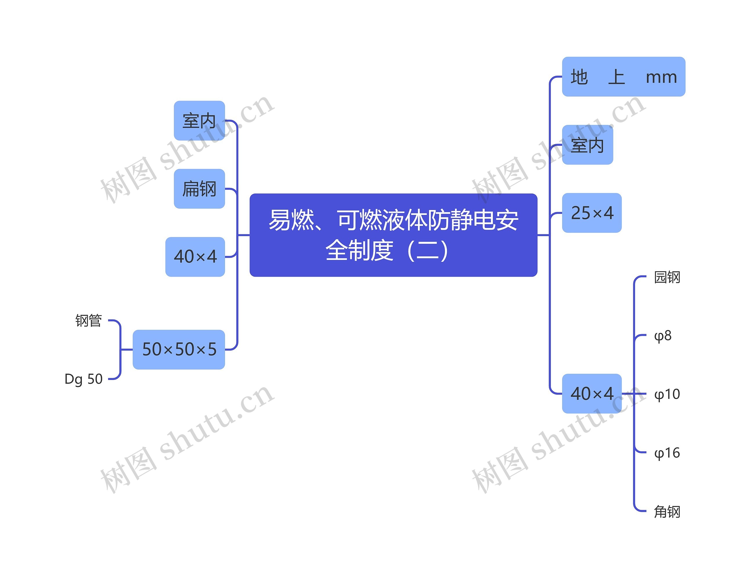 易燃、可燃液体防静电安全制度（二）