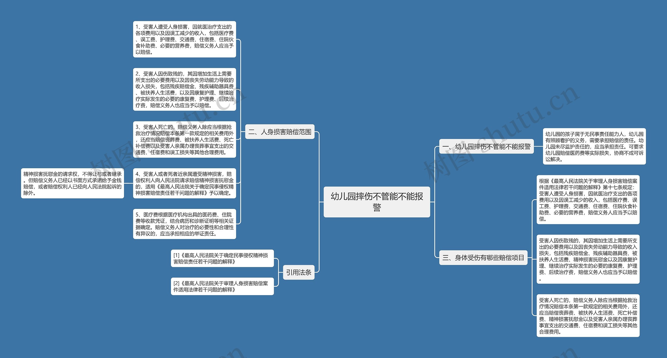 幼儿园摔伤不管能不能报警思维导图