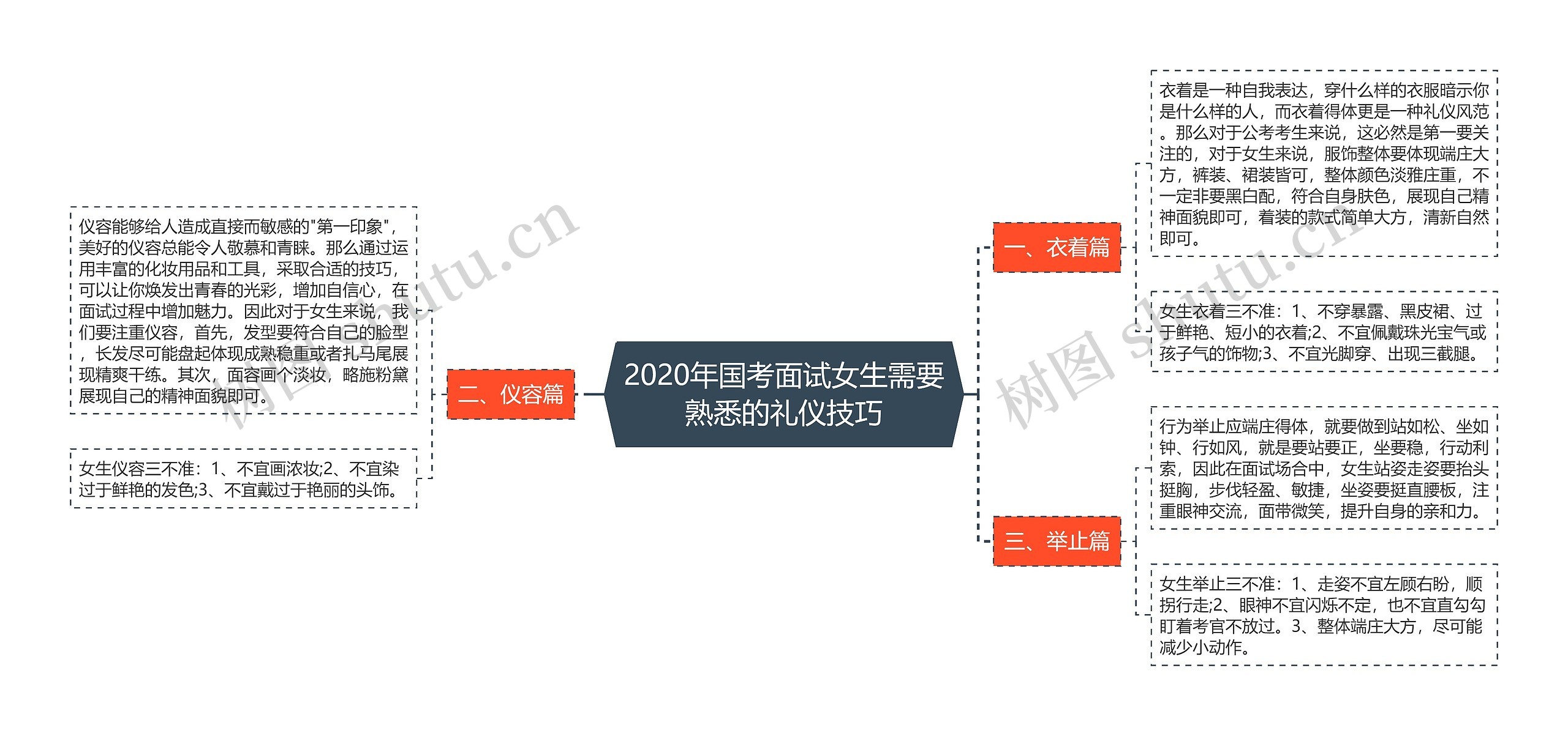 2020年国考面试女生需要熟悉的礼仪技巧