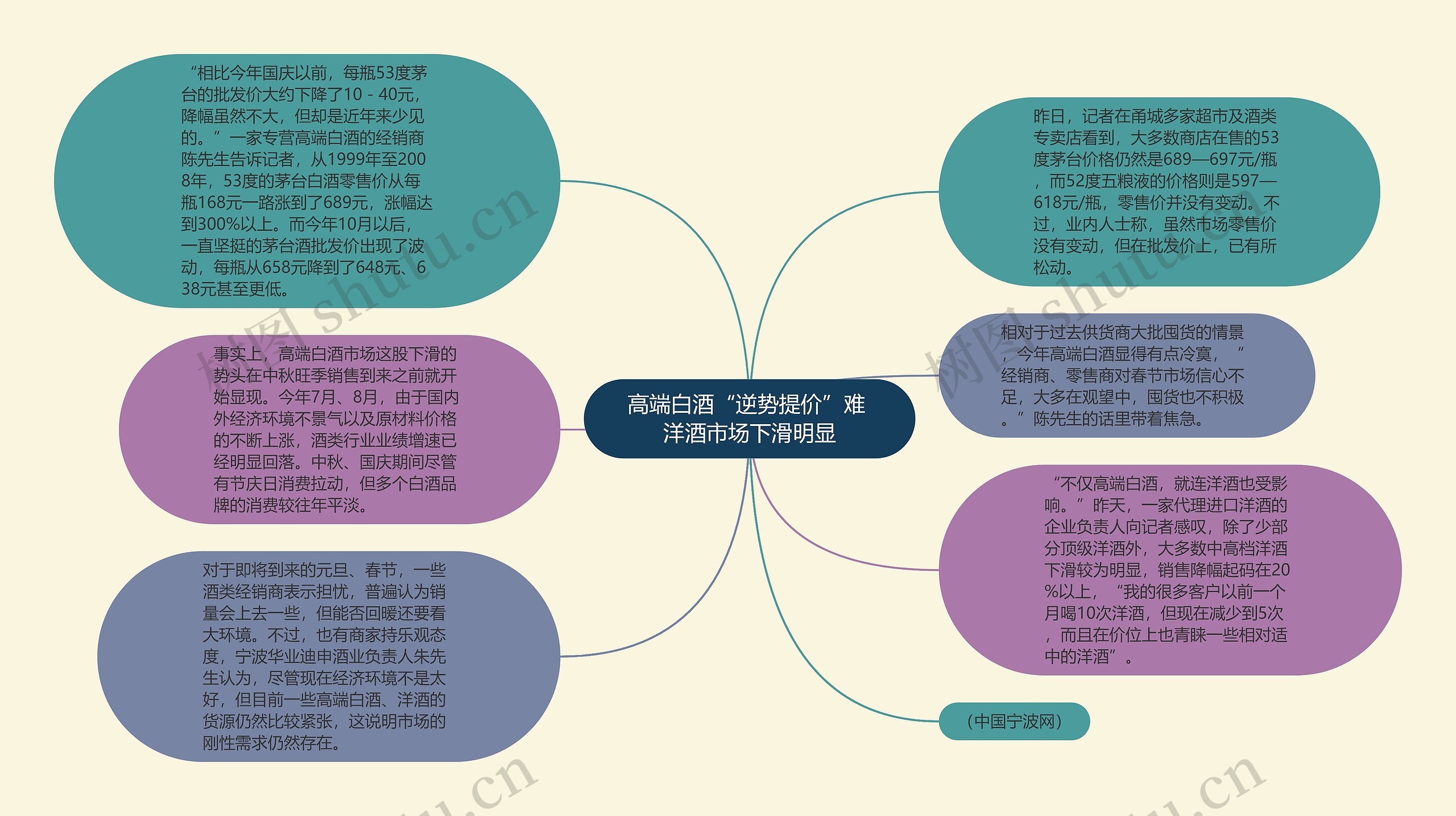 高端白酒“逆势提价”难 洋酒市场下滑明显