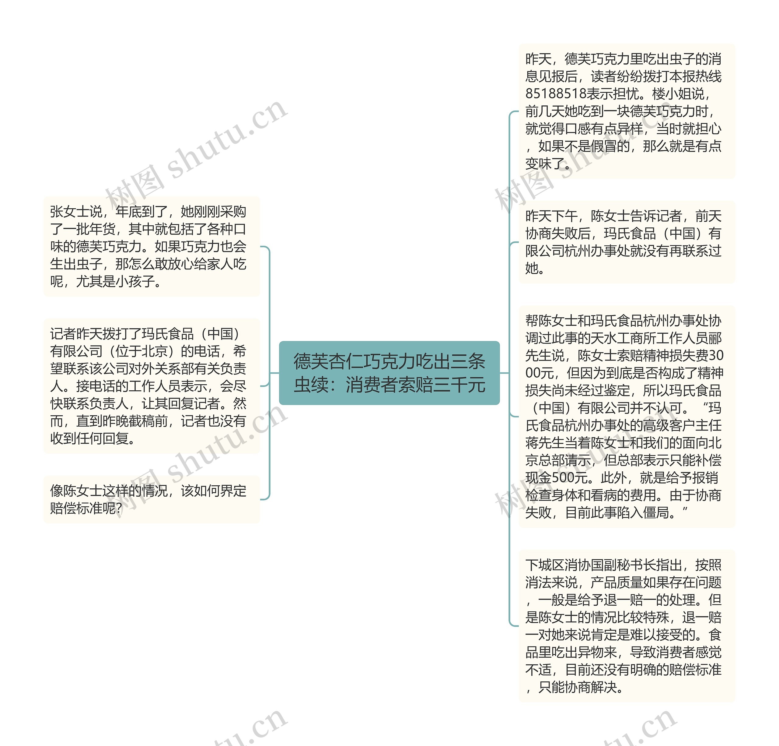 德芙杏仁巧克力吃出三条虫续：消费者索赔三千元思维导图