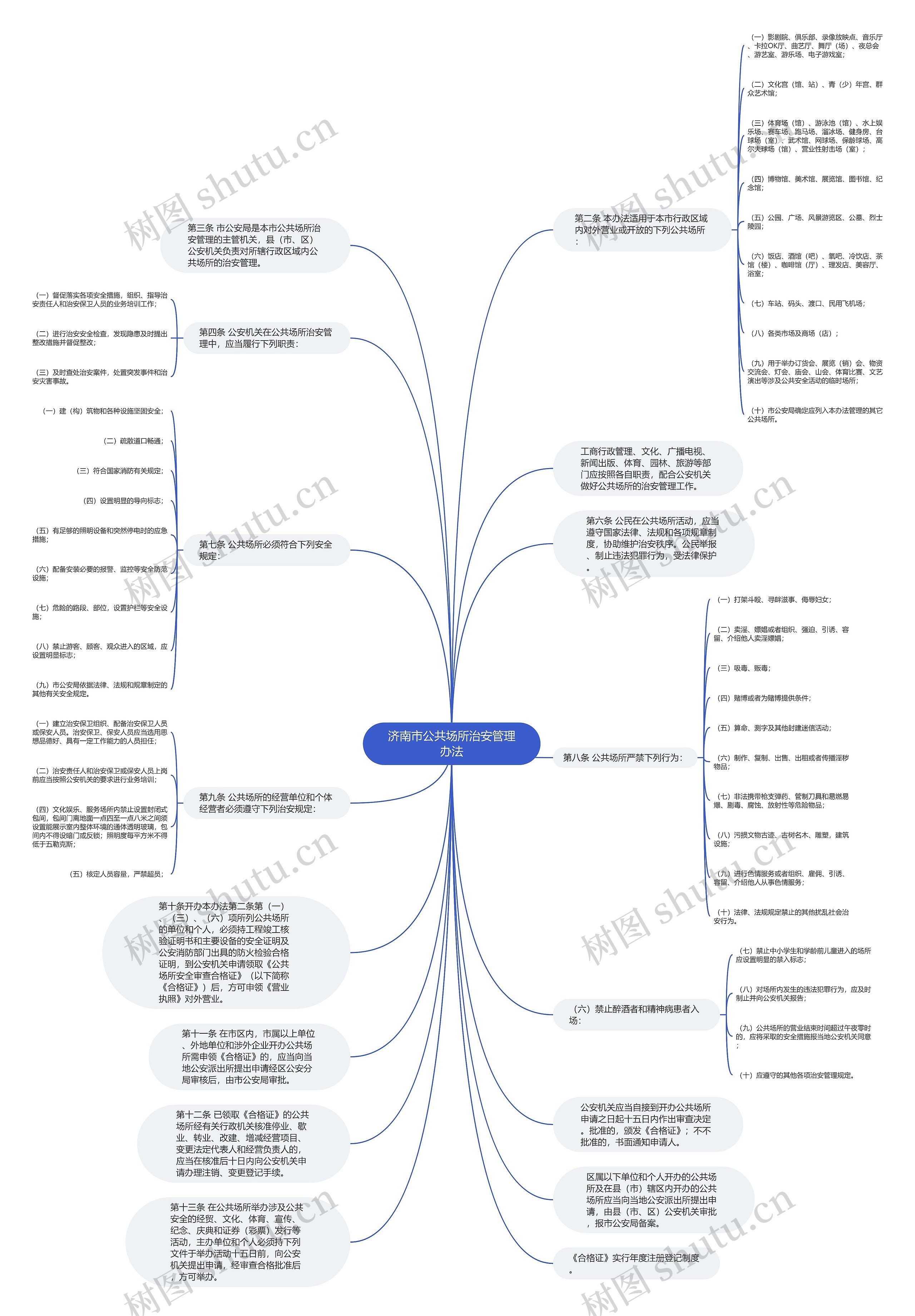 济南市公共场所治安管理办法思维导图