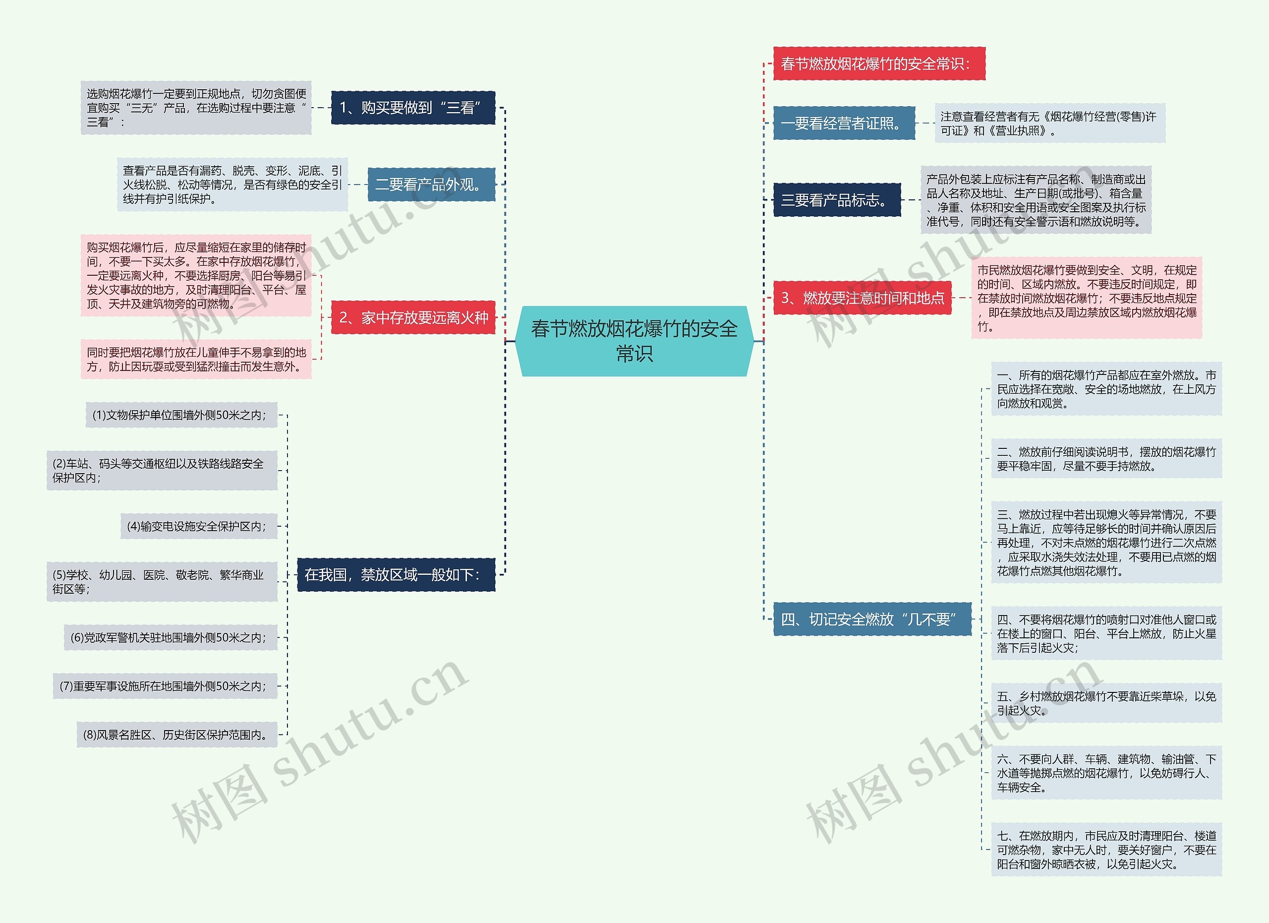 春节燃放烟花爆竹的安全常识 春节燃放烟花爆竹的安全常识