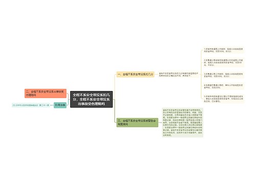 全程不系安全带没系扣几分，全程不系安全带没系出事故受伤理赔吗