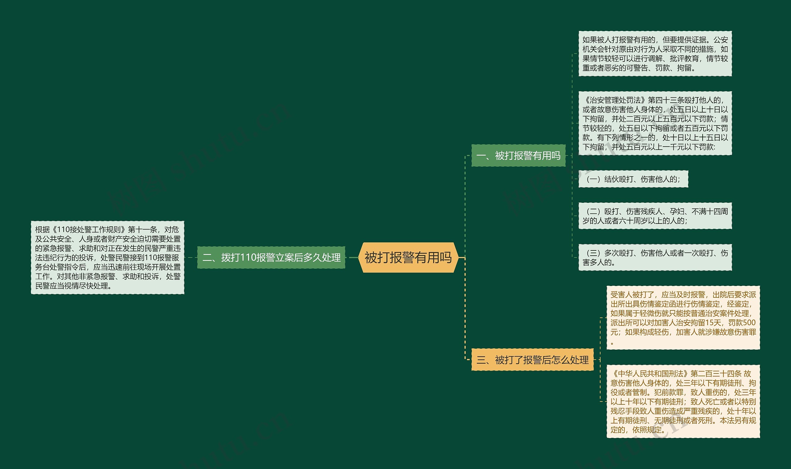 被打报警有用吗思维导图