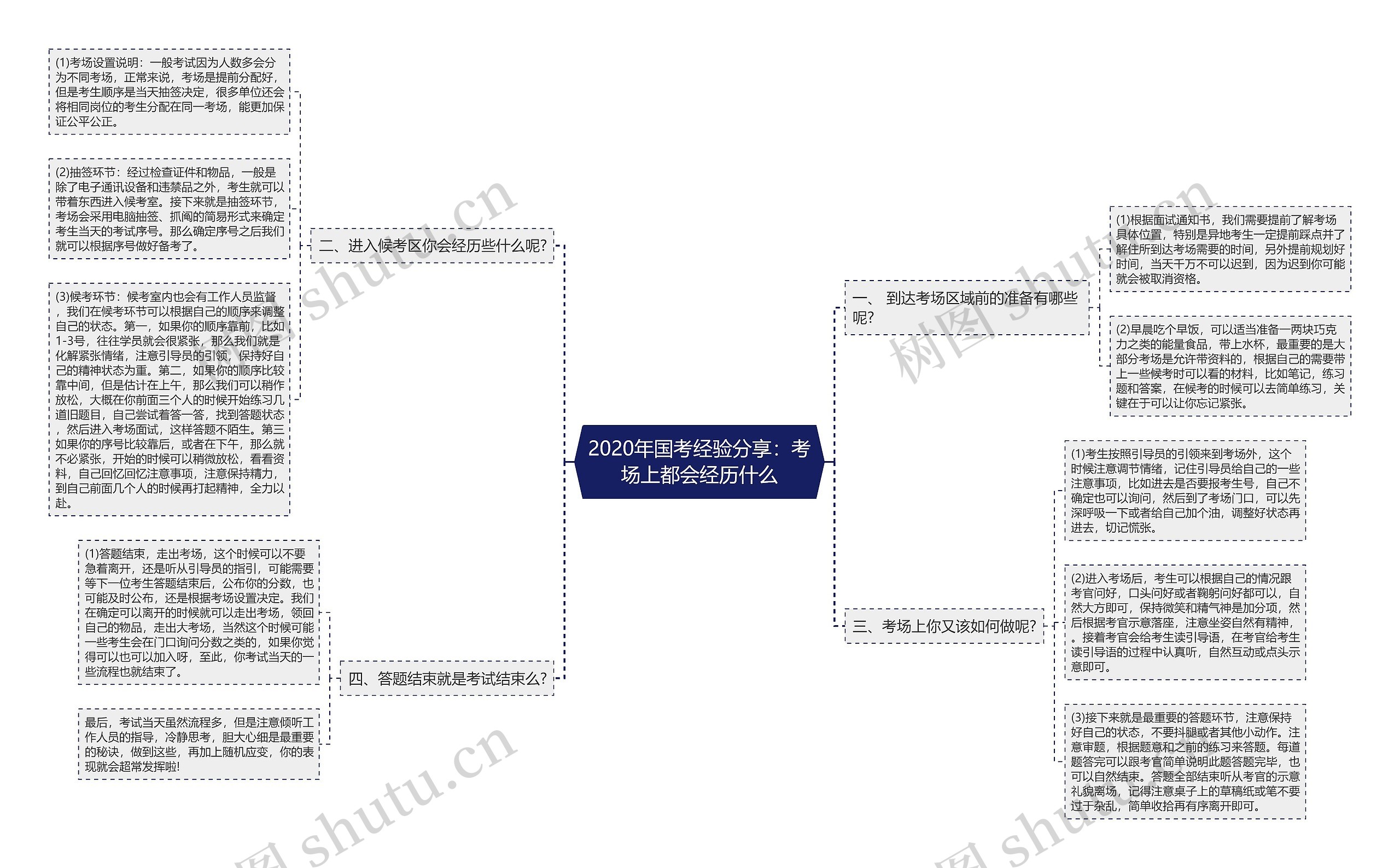 2020年国考经验分享：考场上都会经历什么