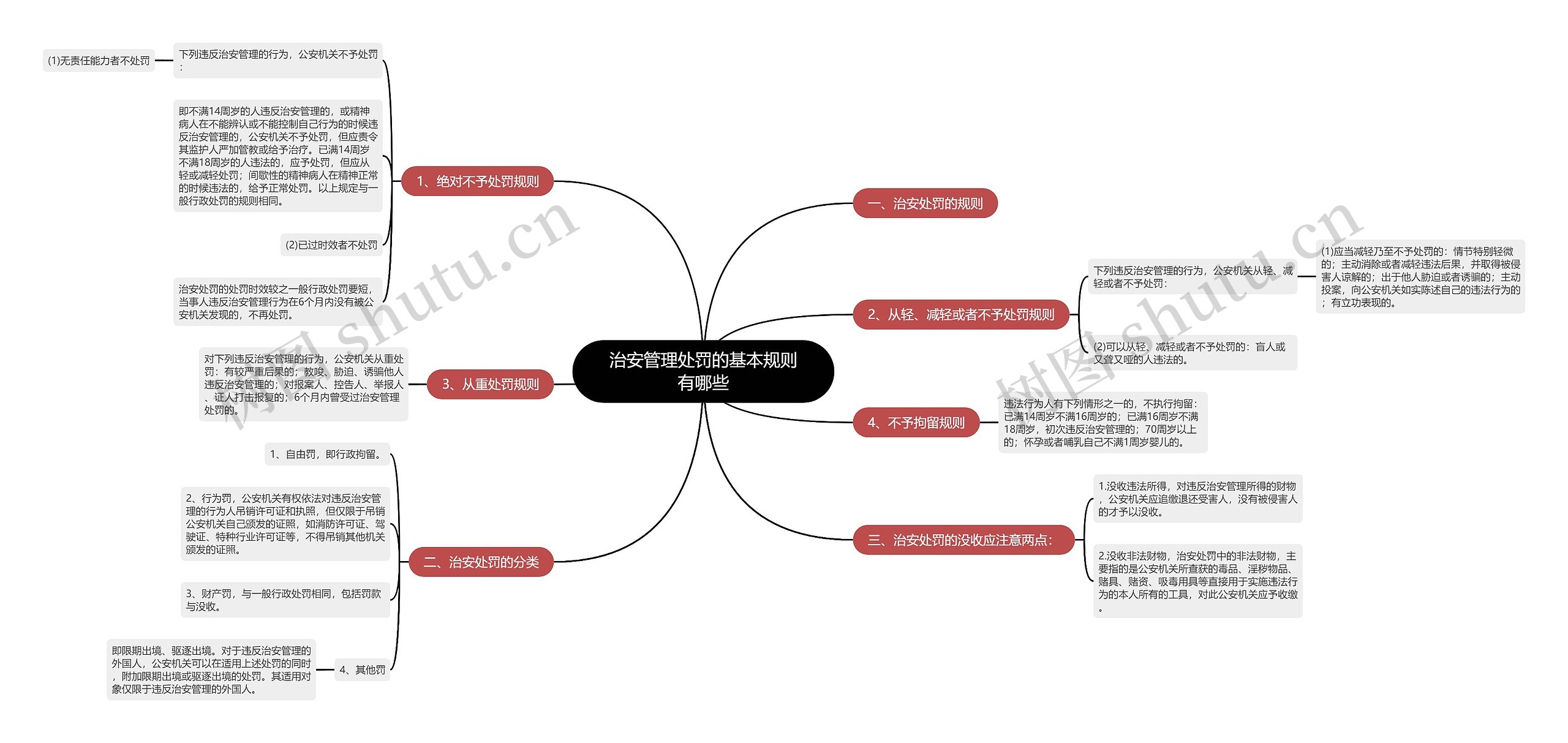 治安管理处罚的基本规则有哪些思维导图