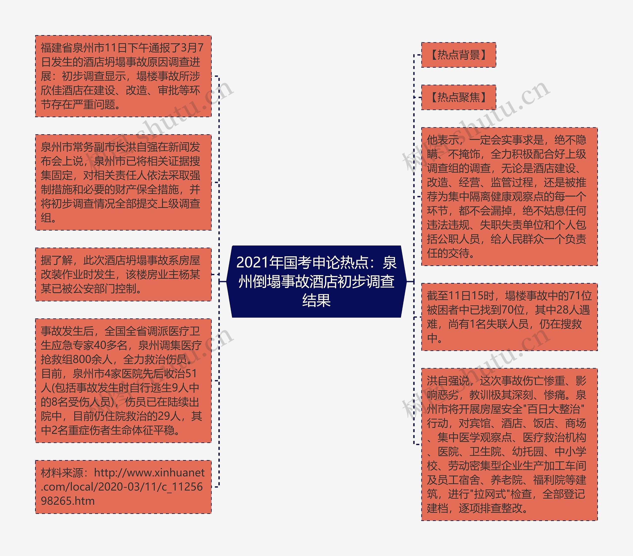 2021年国考申论热点：泉州倒塌事故酒店初步调查结果