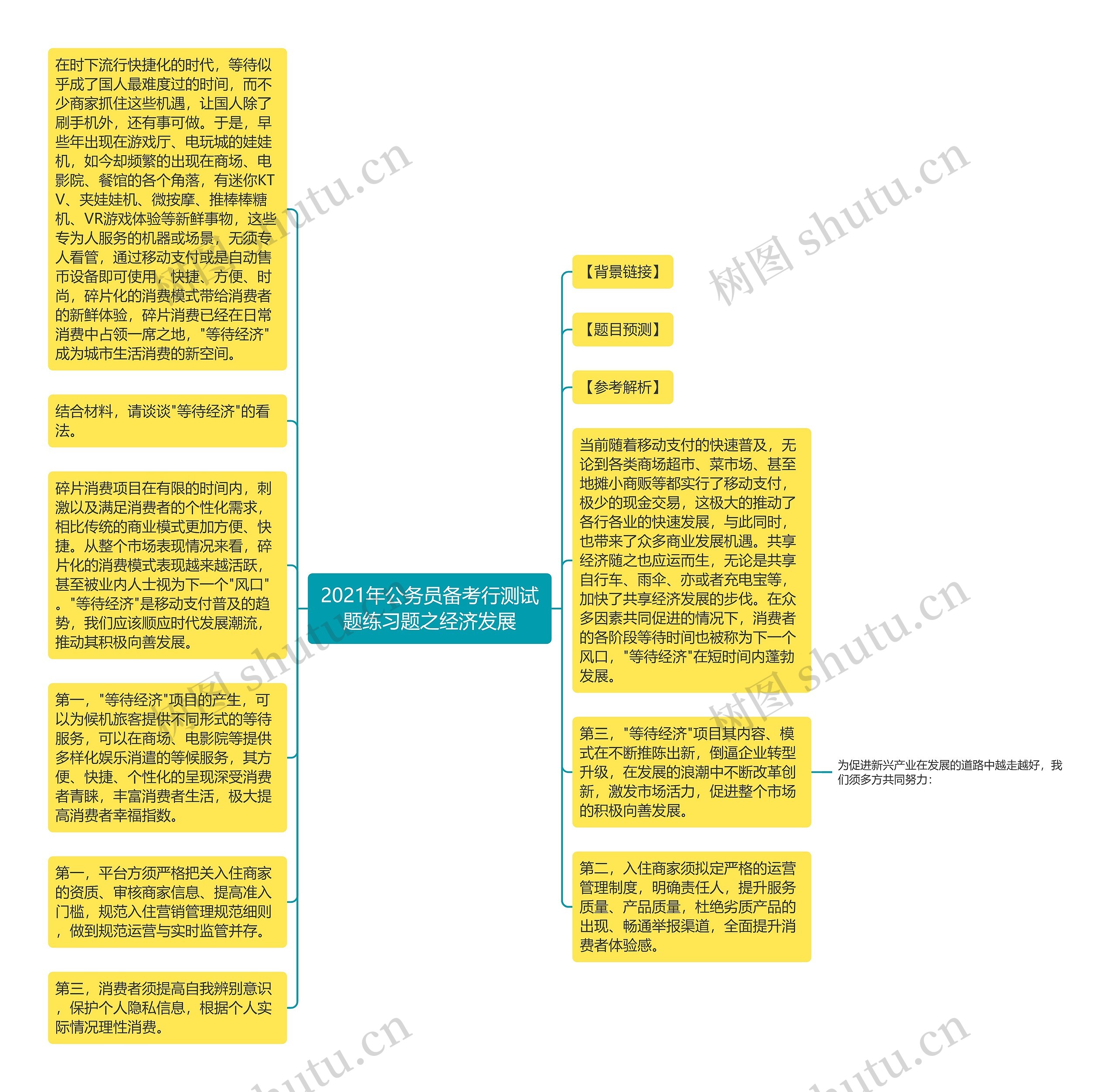 2021年公务员备考行测试题练习题之经济发展思维导图