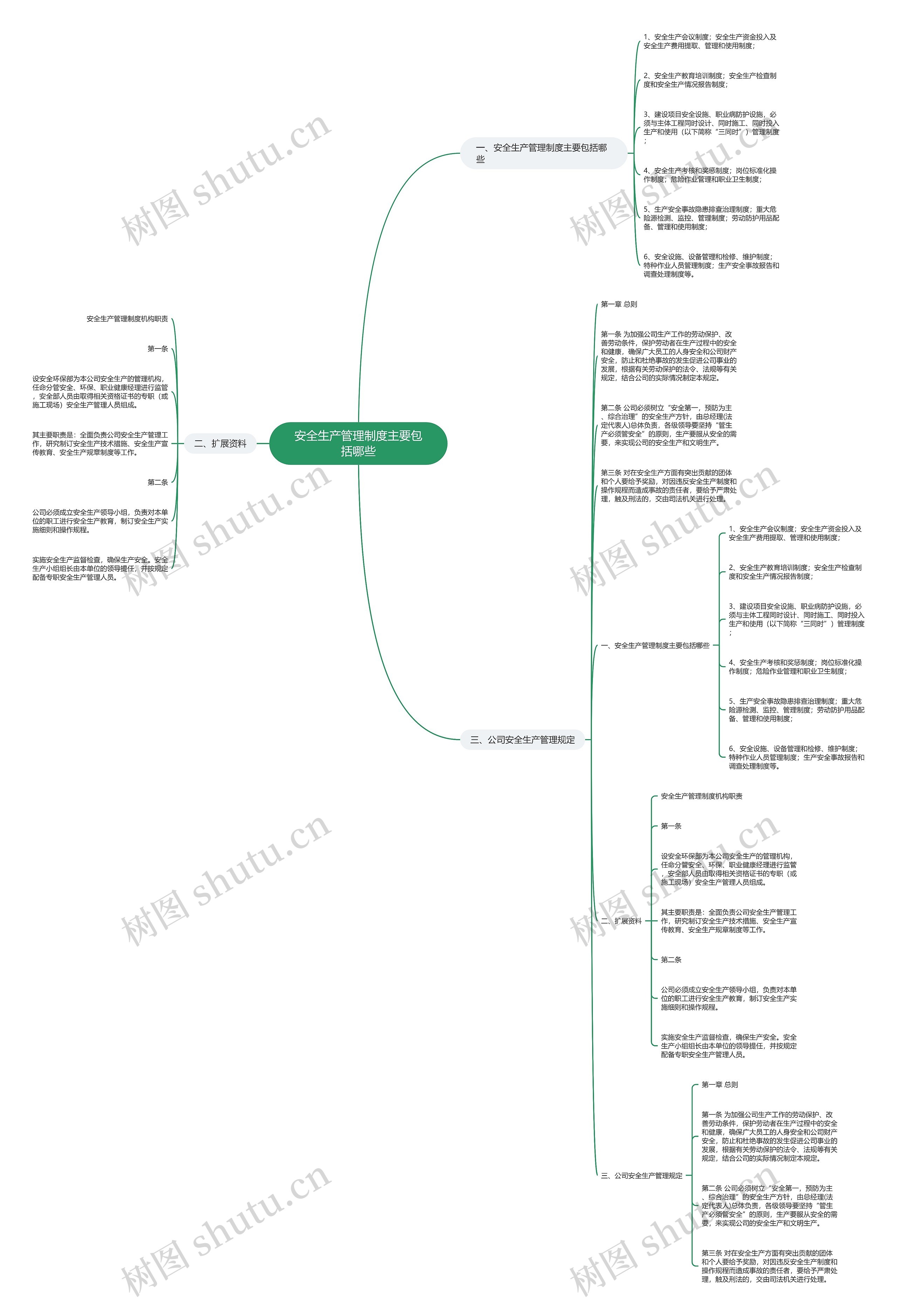 安全生产管理制度主要包括哪些思维导图