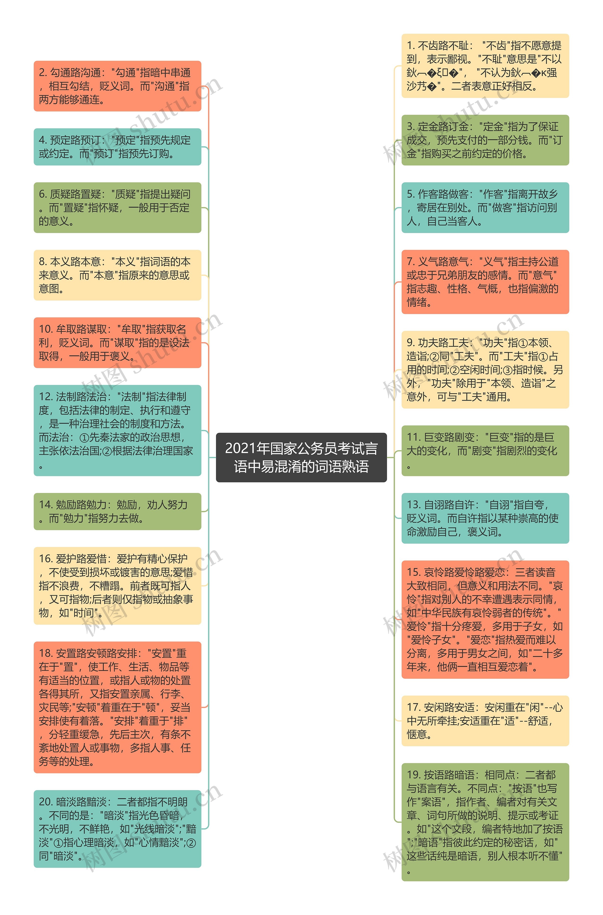 2021年国家公务员考试言语中易混淆的词语熟语
