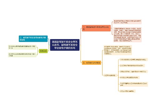 国道副驾驶不系安全带怎么处罚，副驾驶不系安全带会被电子眼抓拍吗