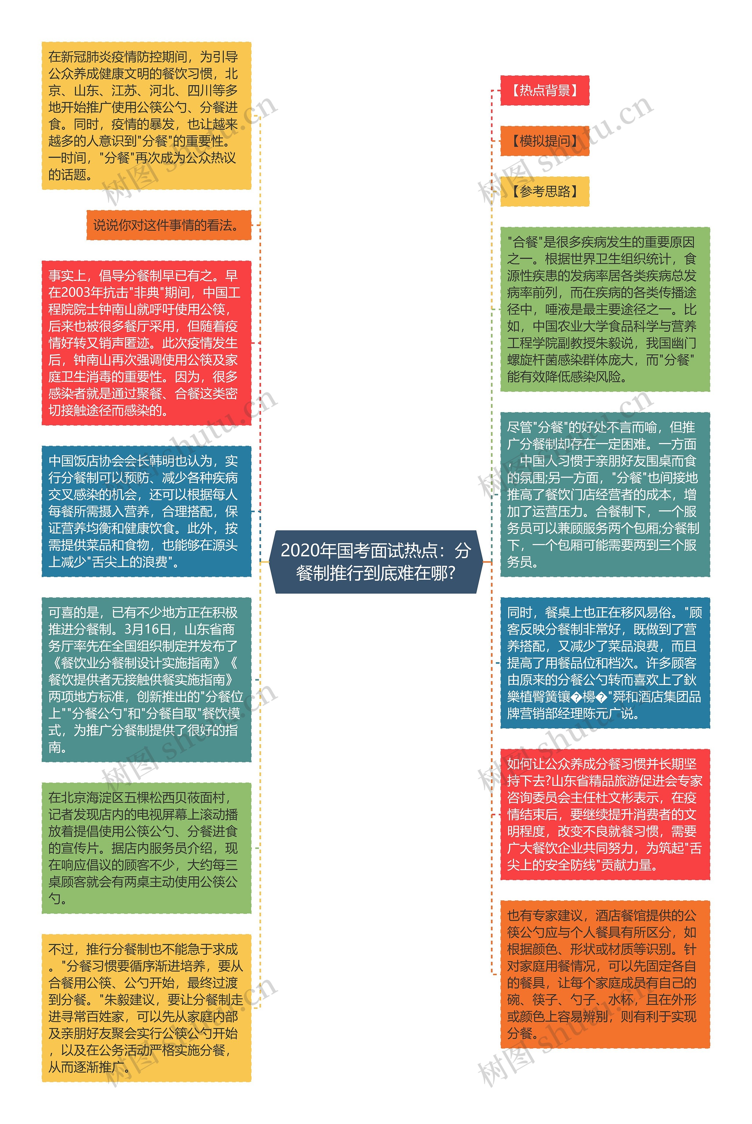 2020年国考面试热点：分餐制推行到底难在哪?