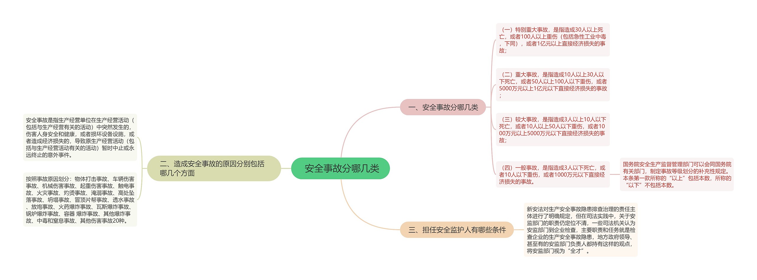  安全事故分哪几类