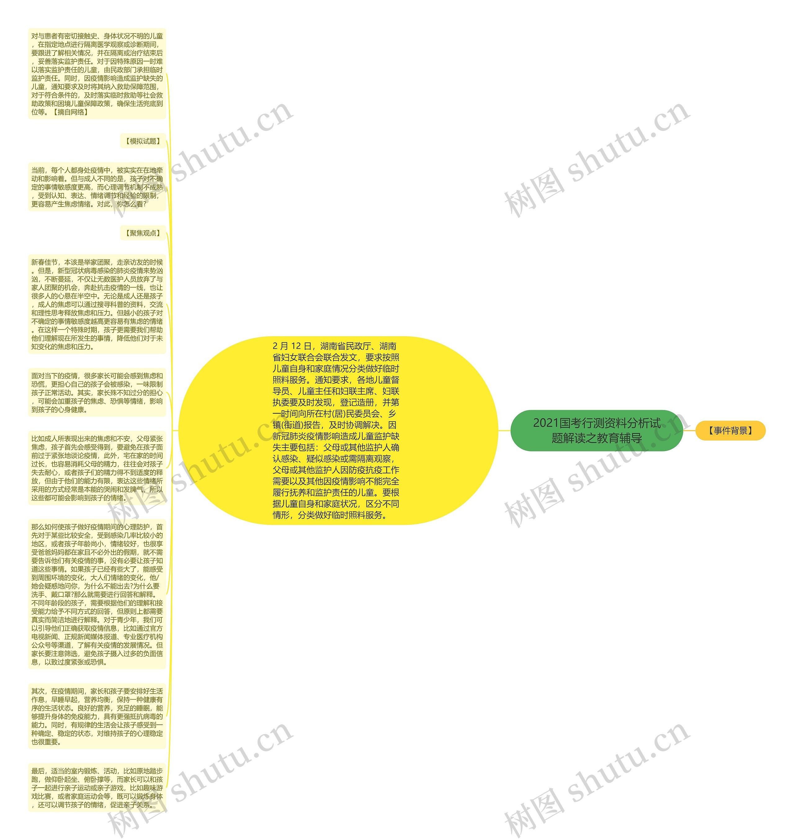2021国考行测资料分析试题解读之教育辅导思维导图