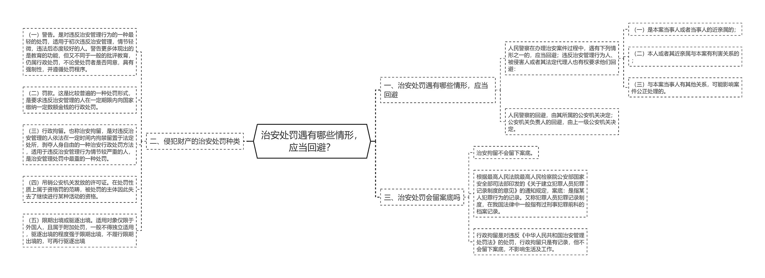 治安处罚遇有哪些情形，应当回避？