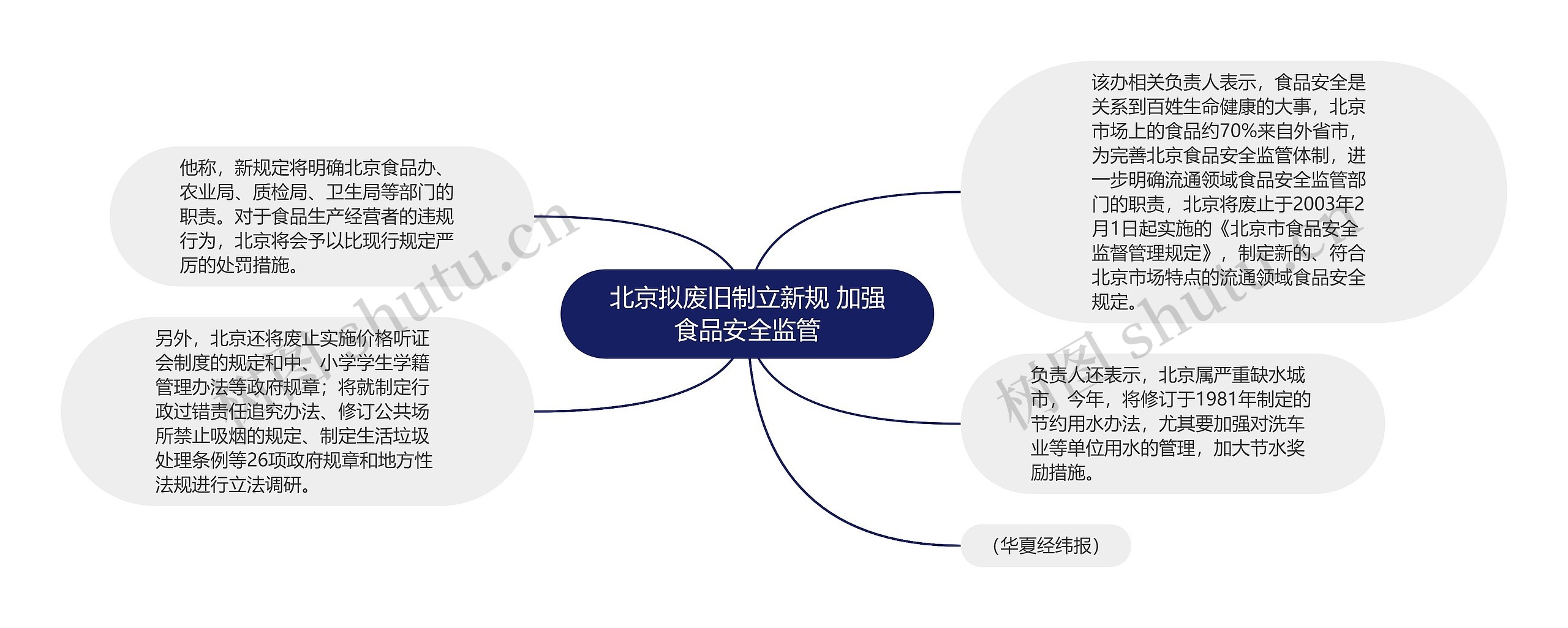 北京拟废旧制立新规 加强食品安全监管