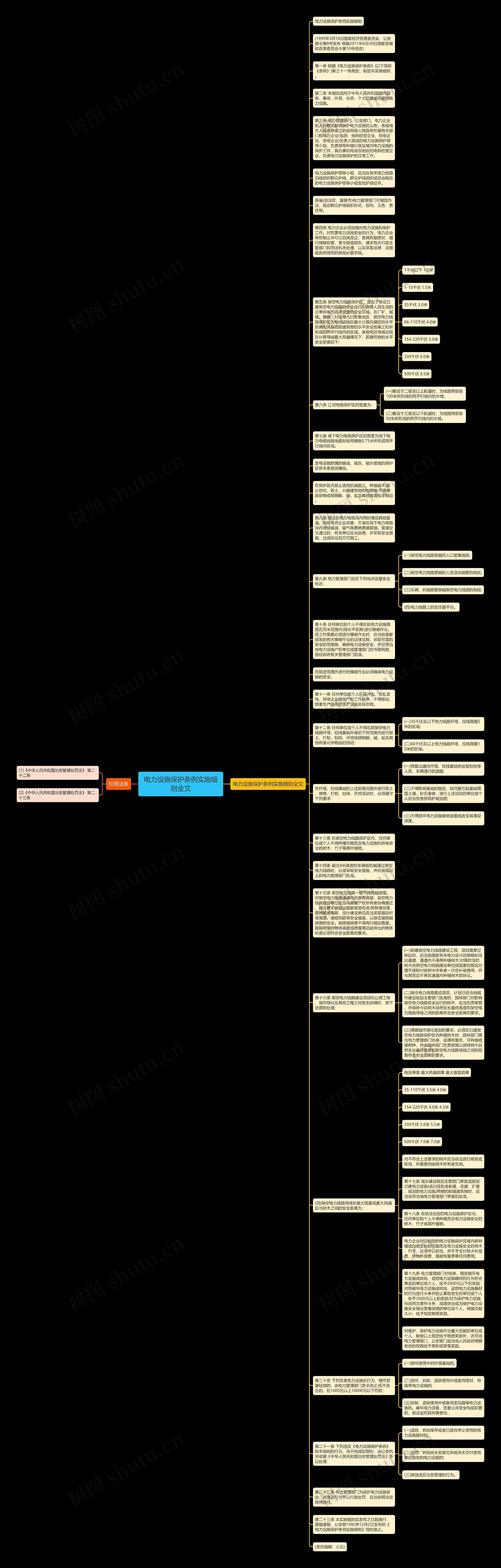 电力设施保护条例实施细则全文思维导图