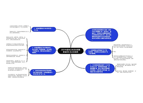 2021年国考公务员言语理解素材汇总之时政类