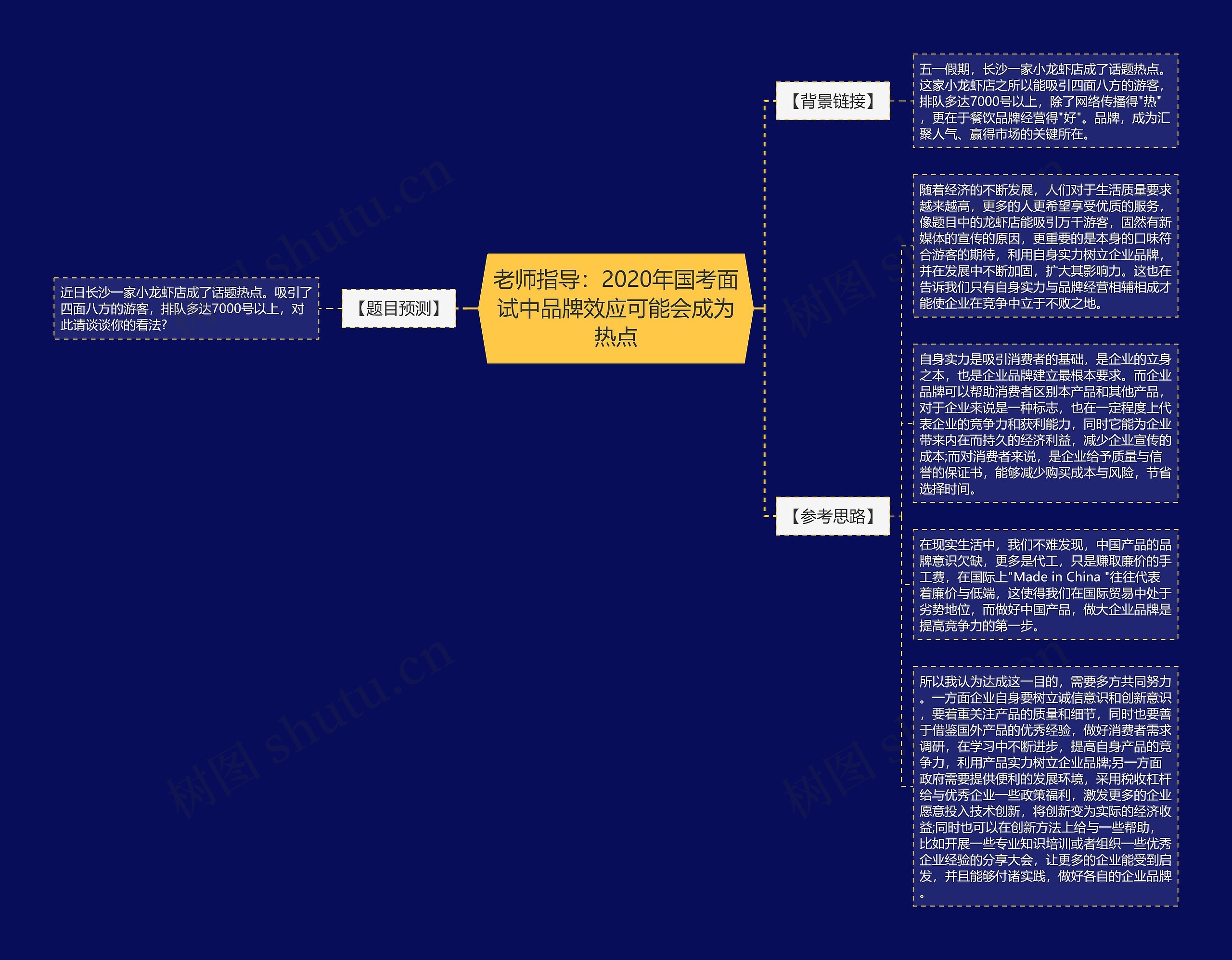老师指导：2020年国考面试中品牌效应可能会成为热点