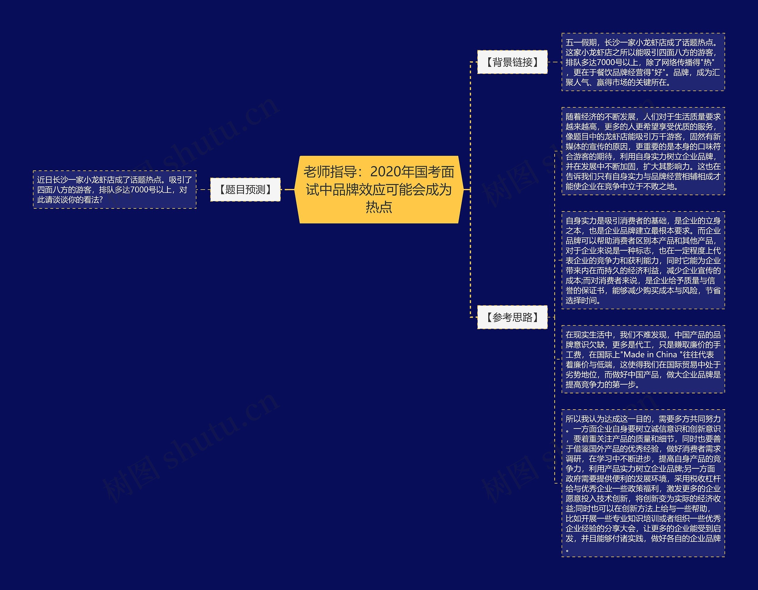 老师指导：2020年国考面试中品牌效应可能会成为热点思维导图