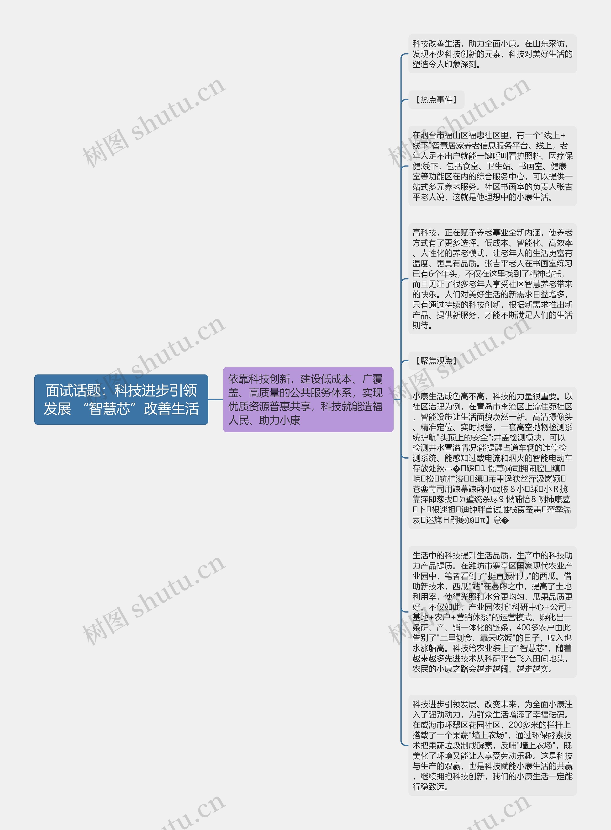 面试话题：科技进步引领发展 “智慧芯”改善生活