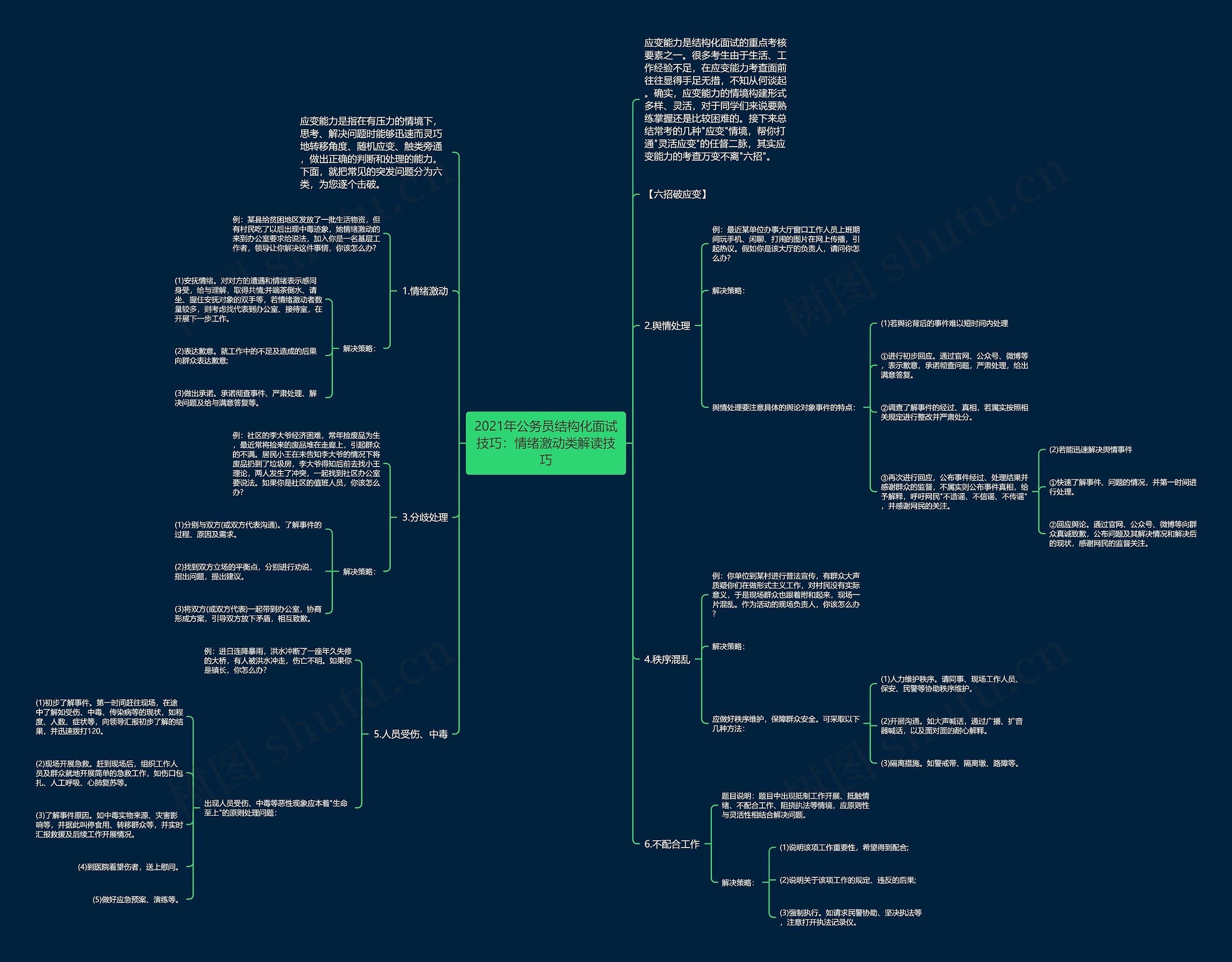 2021年公务员结构化面试技巧：情绪激动类解读技巧思维导图