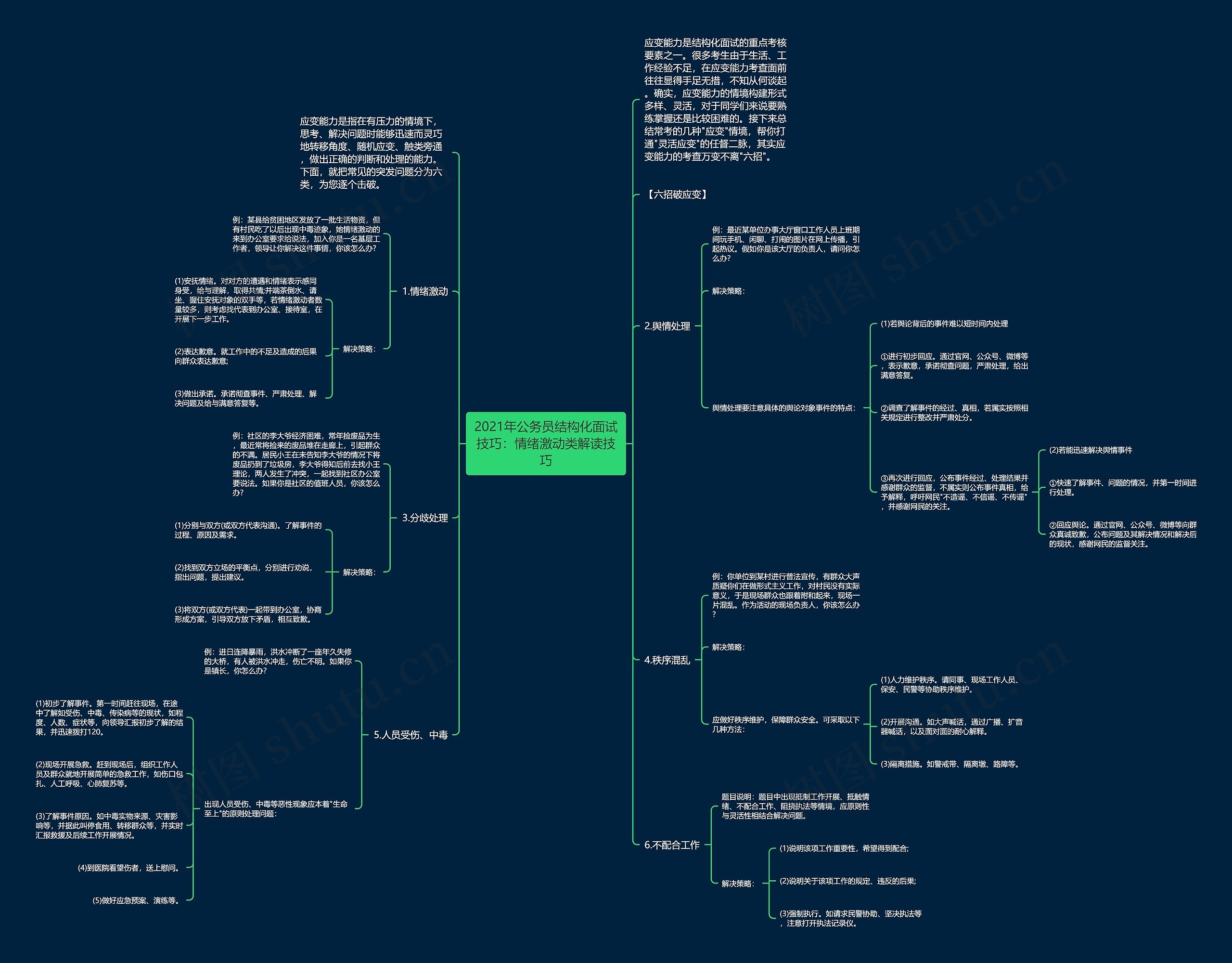 2021年公务员结构化面试技巧:情绪激动类解读技巧 2021年公务员结构化面试技巧:情绪激动类解读技巧