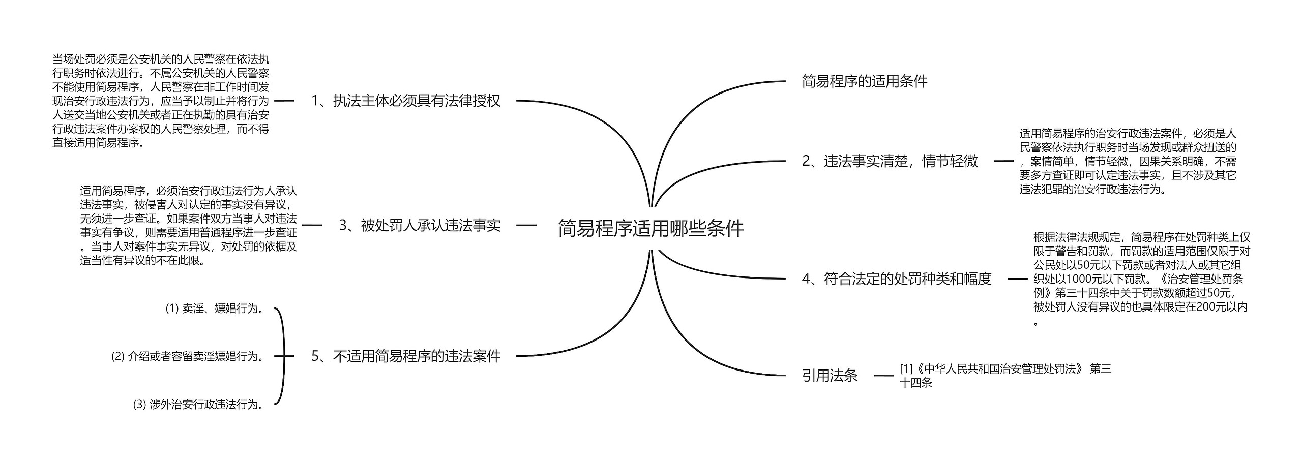 简易程序适用哪些条件思维导图