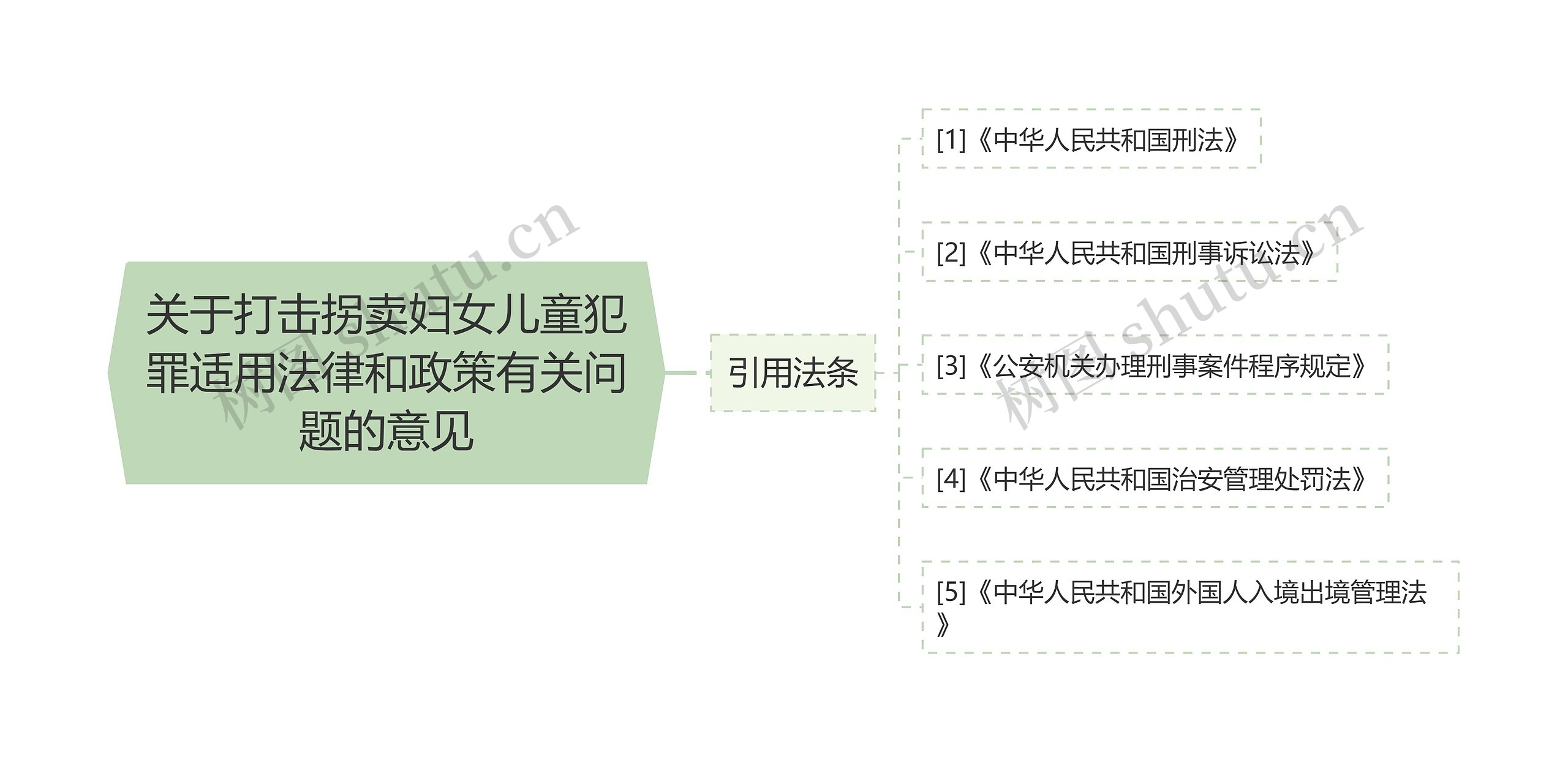 关于打击拐卖妇女儿童犯罪适用法律和政策有关问题的意见 关于打击拐卖妇女儿童犯罪适用法律和政策有关问题的意见