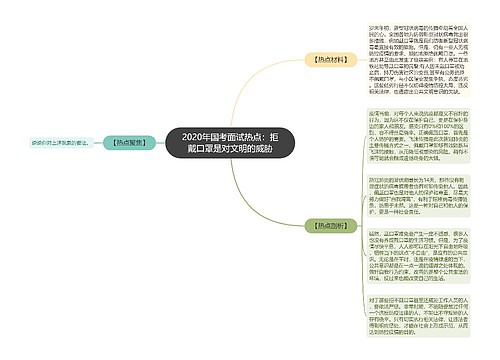 2020年国考面试热点：拒戴口罩是对文明的威胁