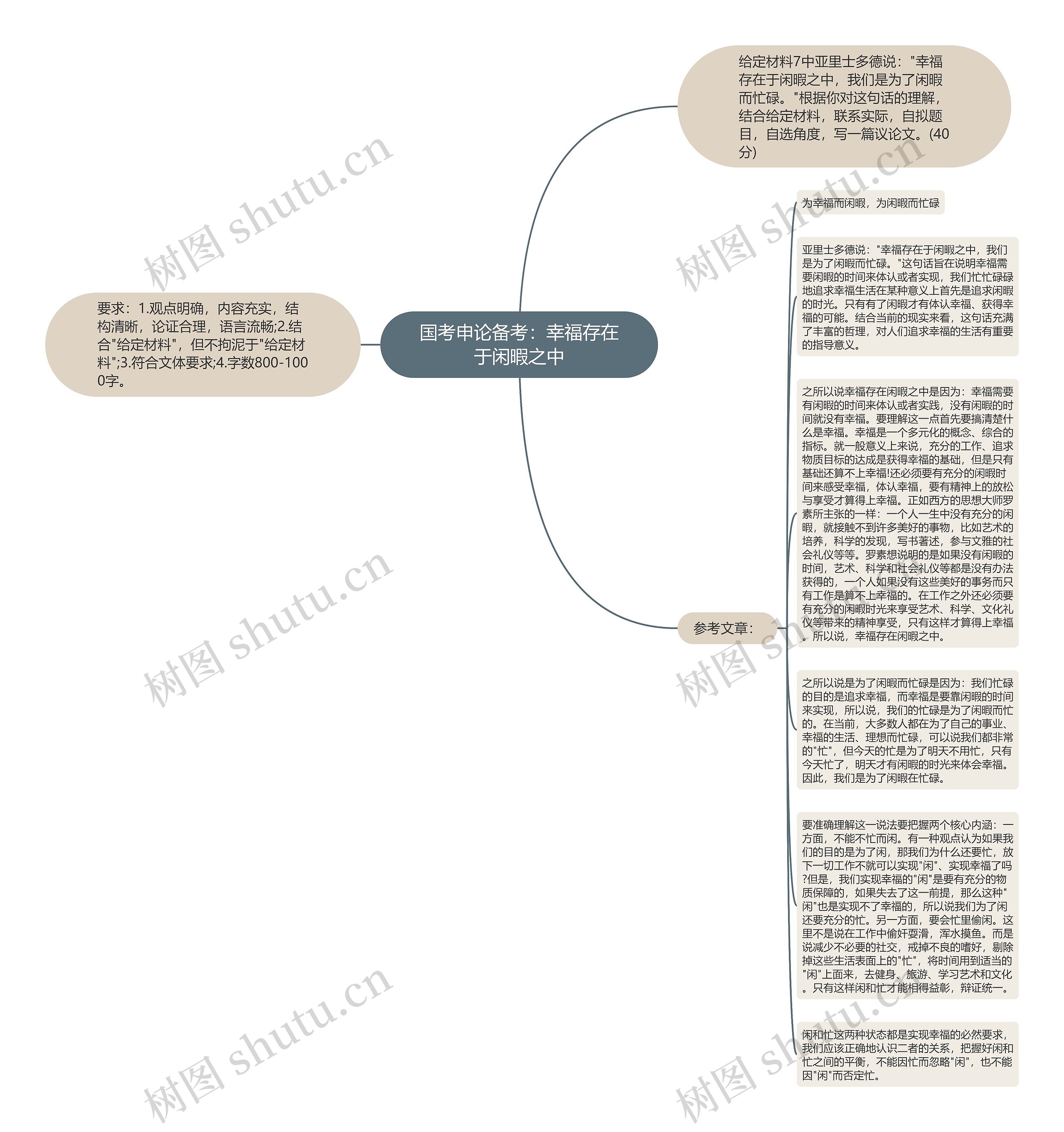 国考申论备考：幸福存在于闲暇之中