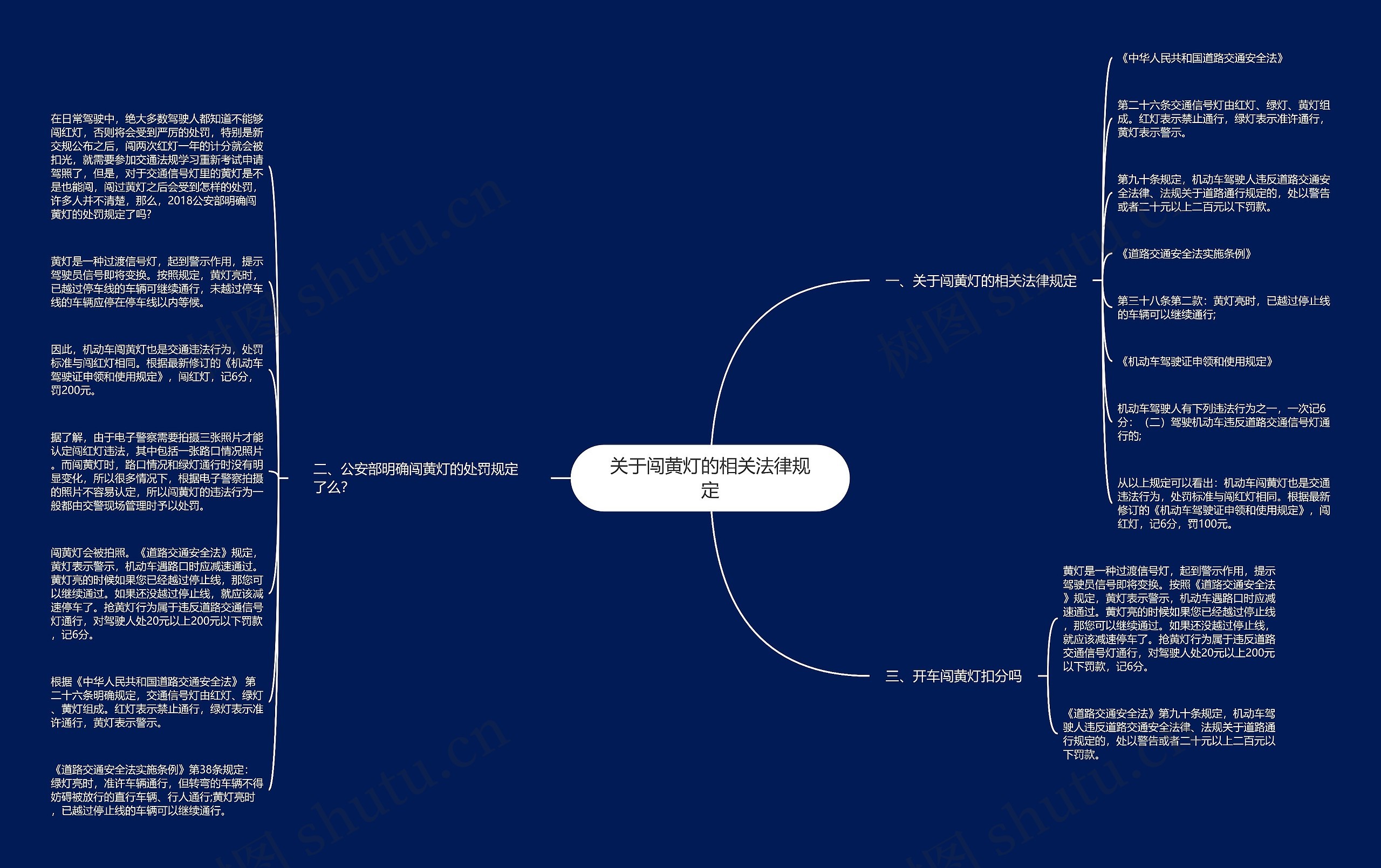 关于闯黄灯的相关法律规定