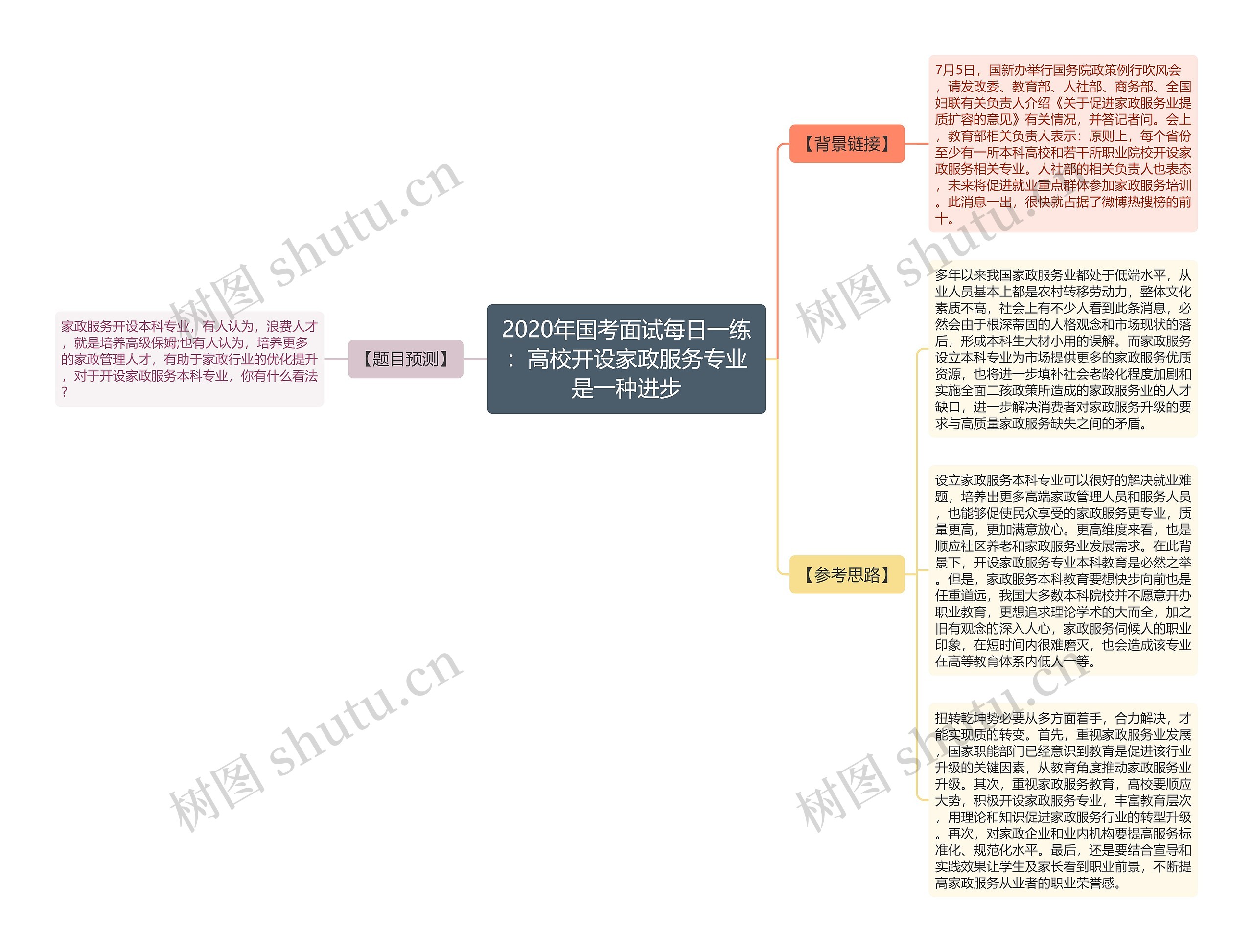 2020年国考面试每日一练：高校开设家政服务专业是一种进步