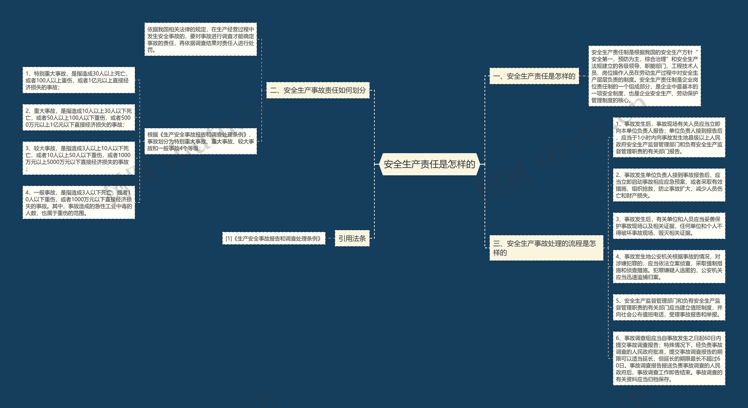 安全生产责任是怎样的 安全生产责任是怎样的