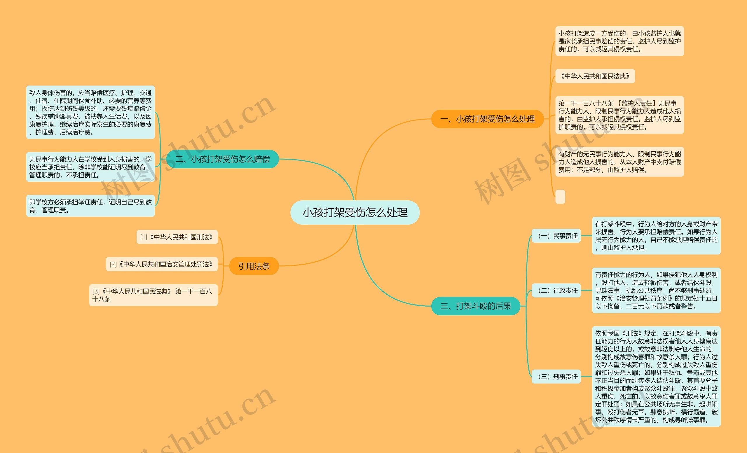 小孩打架受伤怎么处理