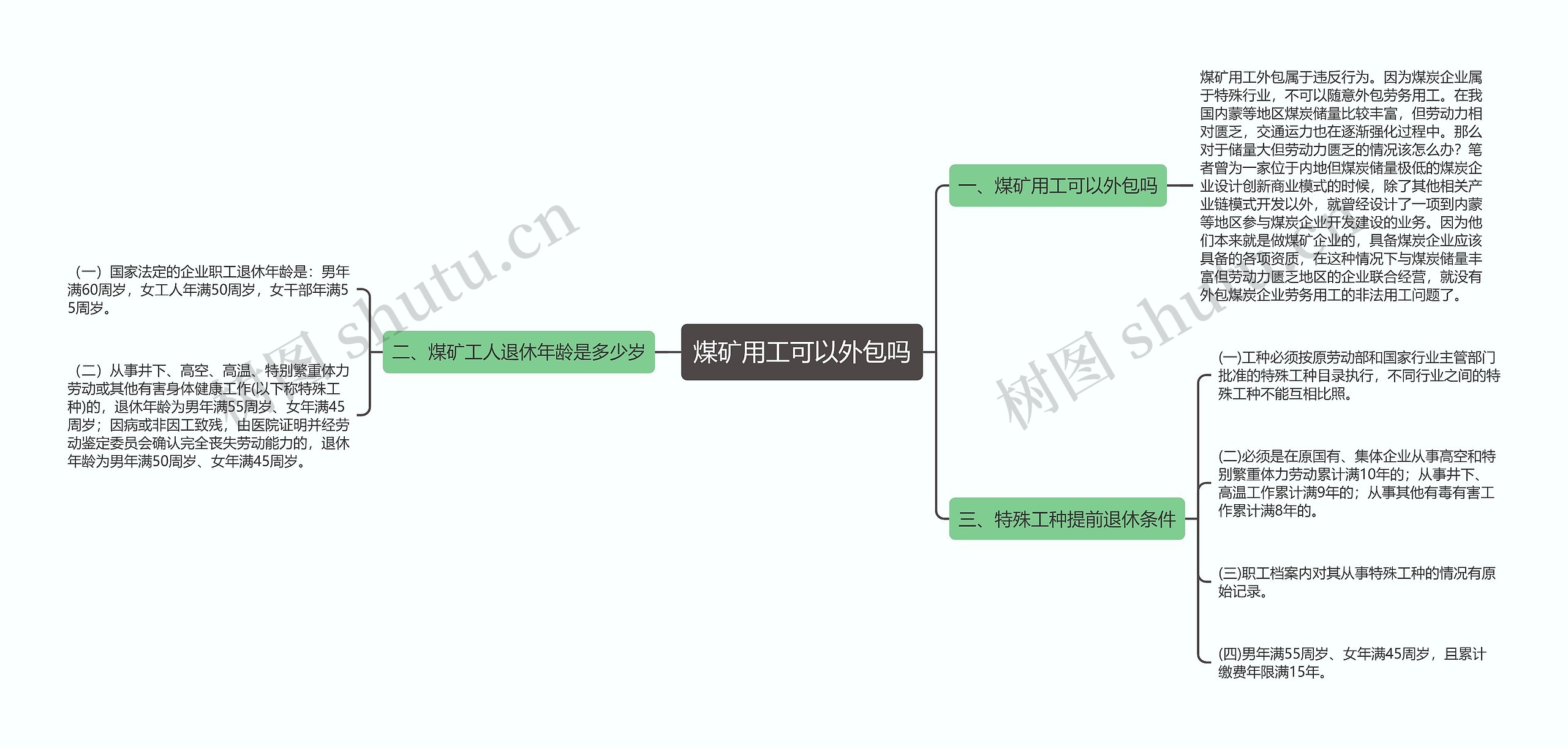 煤矿用工可以外包吗思维导图