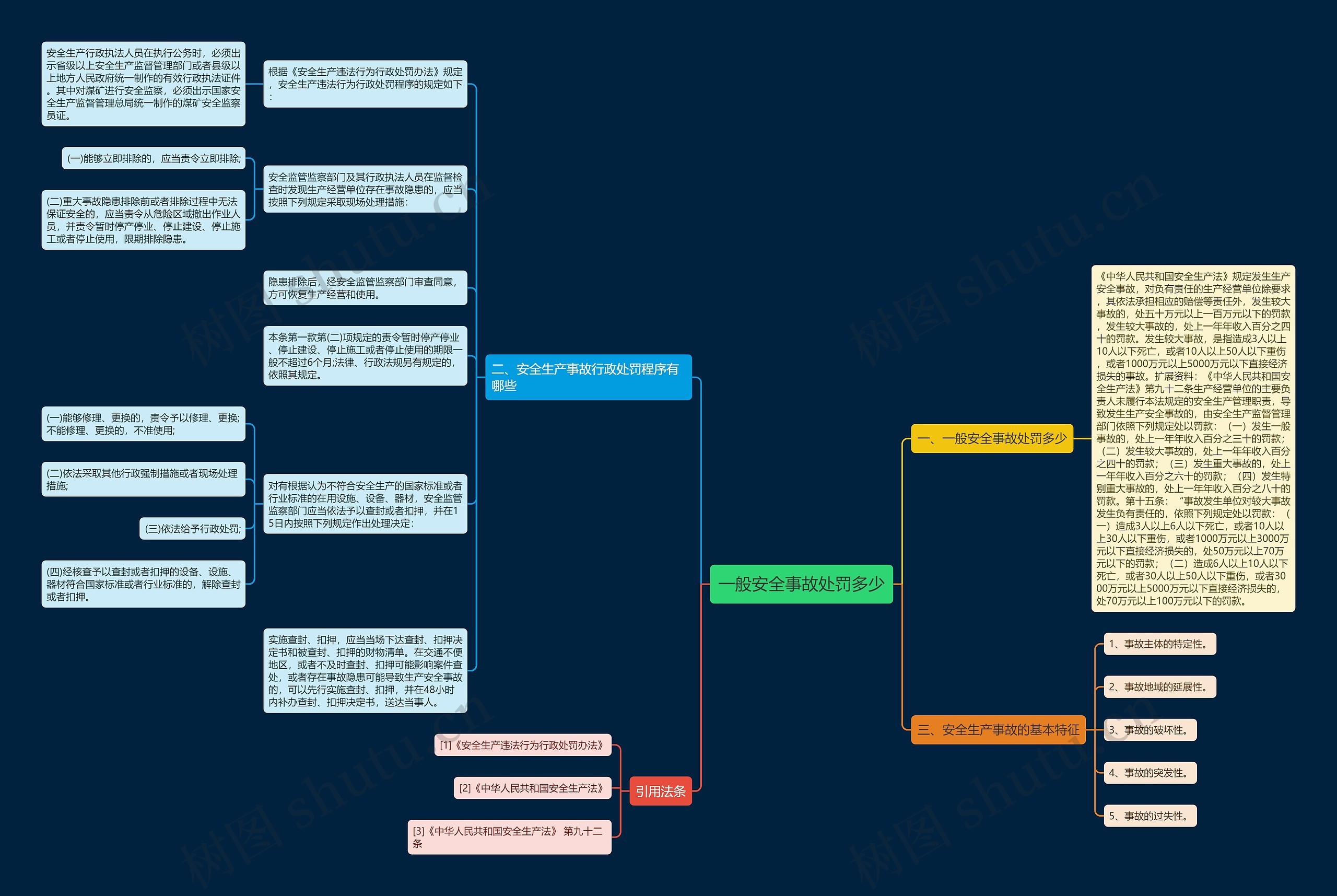 一般安全事故处罚多少思维导图